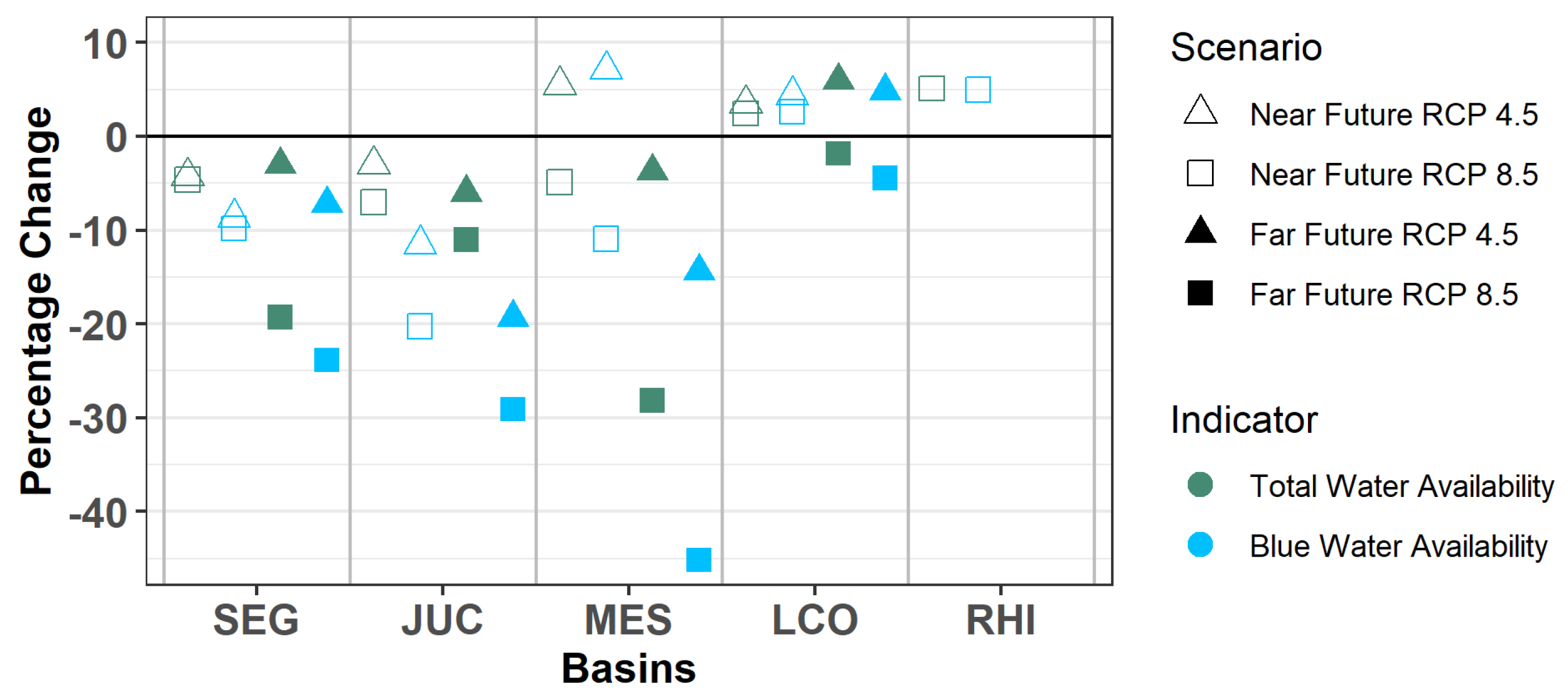 Water 11 01976 g002 Water 11 01976 g002