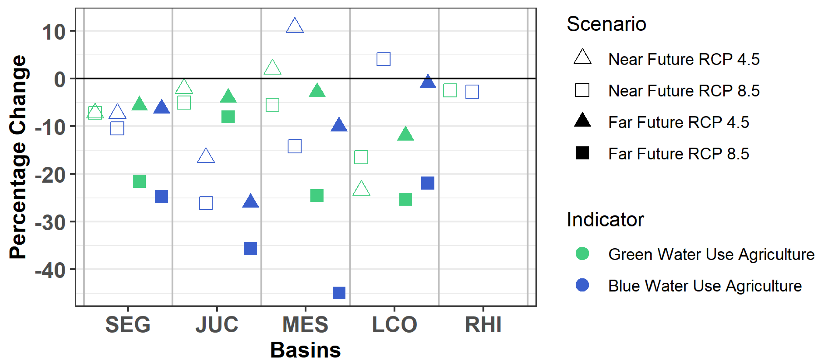 Water 11 01976 g003 Water 11 01976 g003