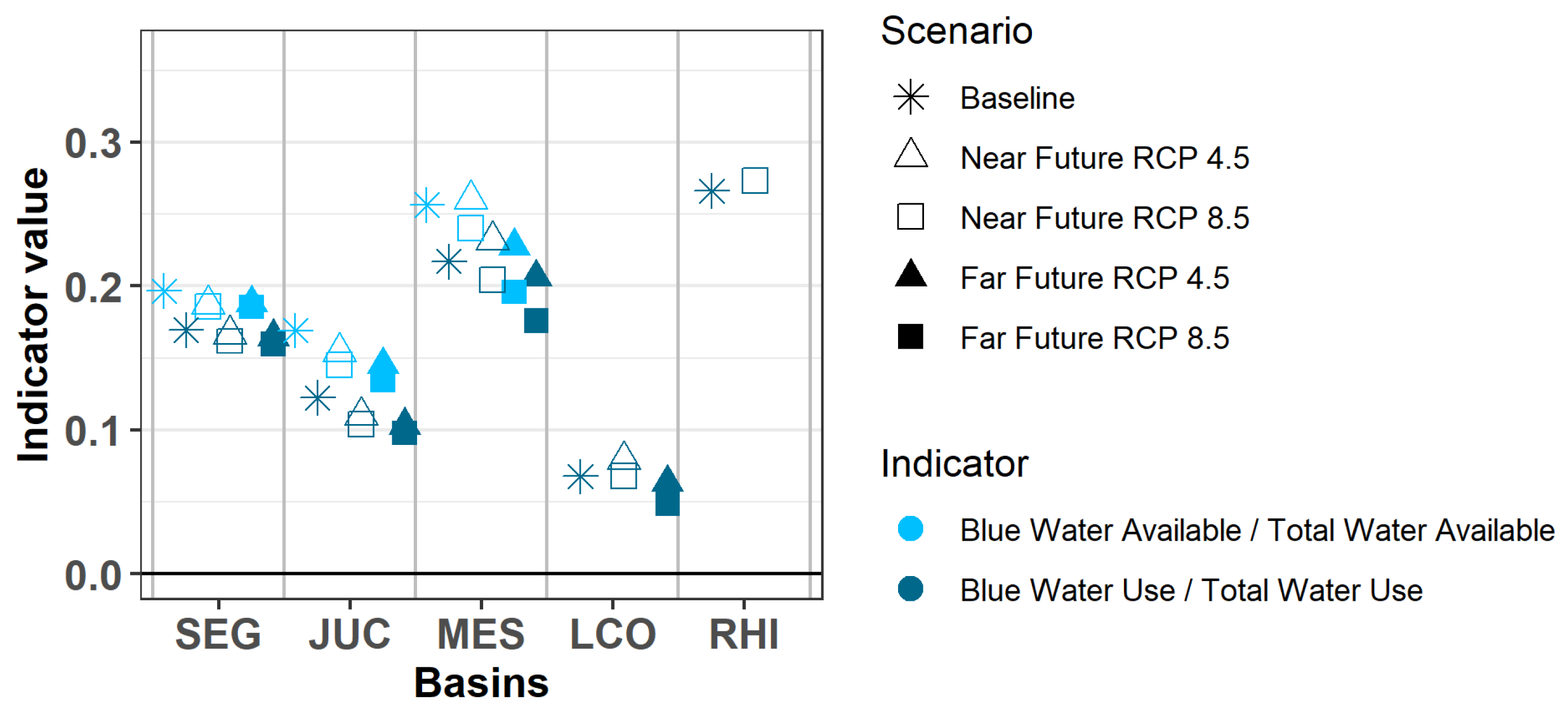 Water 11 01976 g004 Water 11 01976 g004