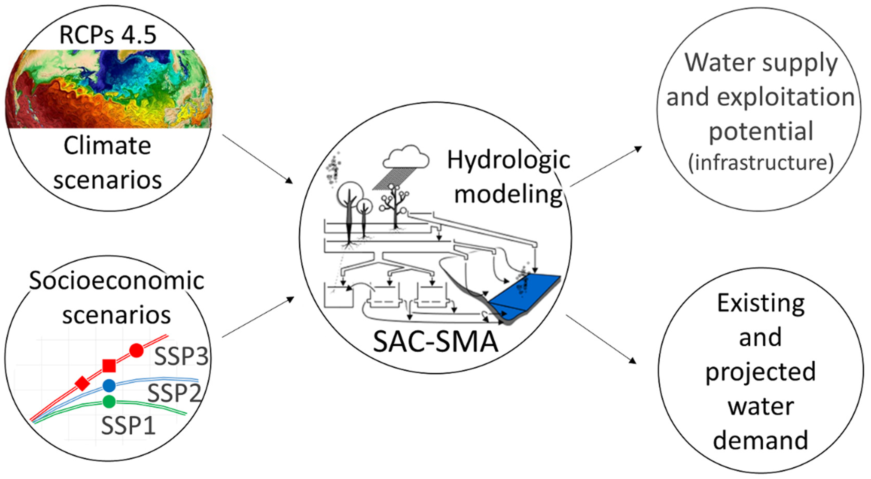 Water 11 01976 g0a3 Water 11 01976 g0a3