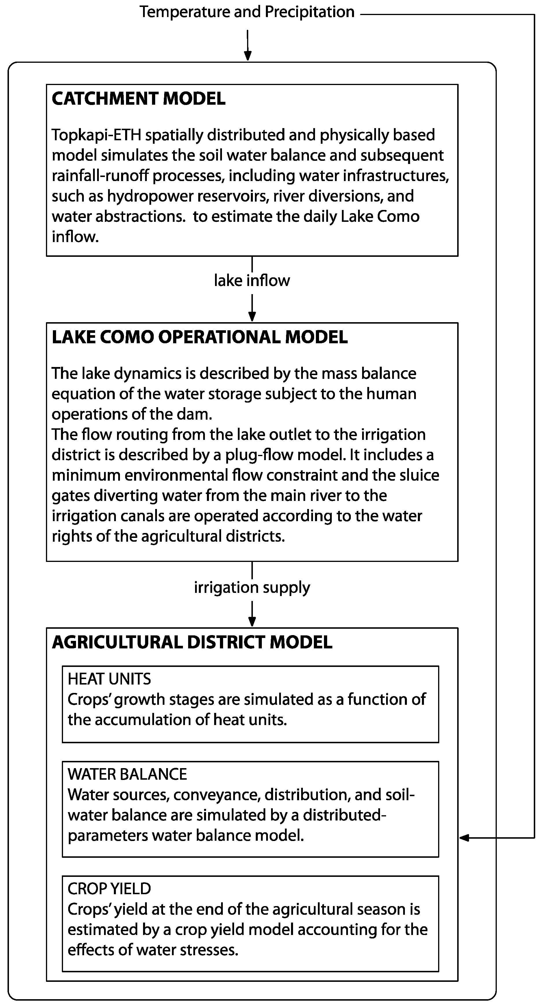 Water 11 01976 g0a4 Water 11 01976 g0a4