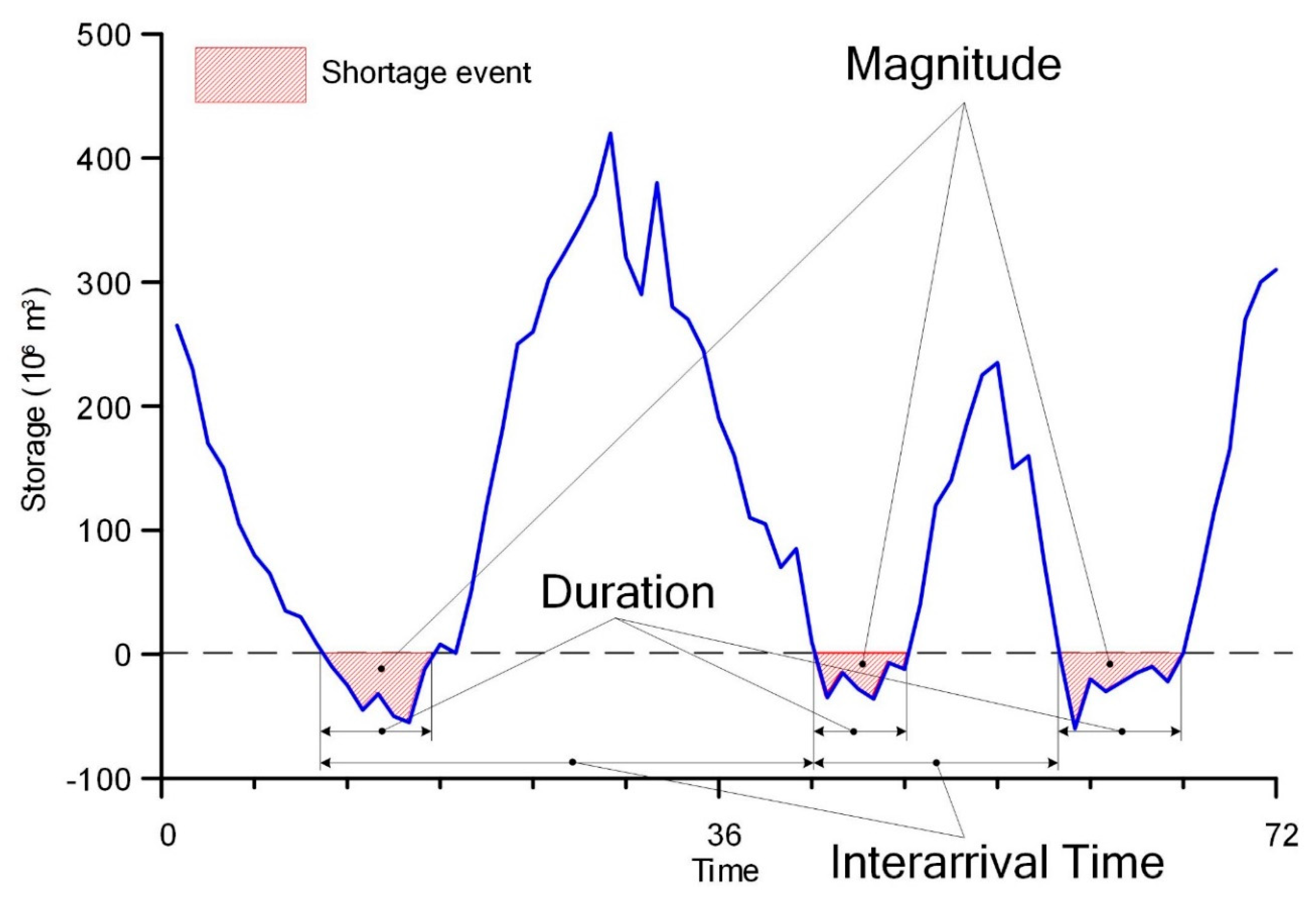 Water 11 01977 g001 550