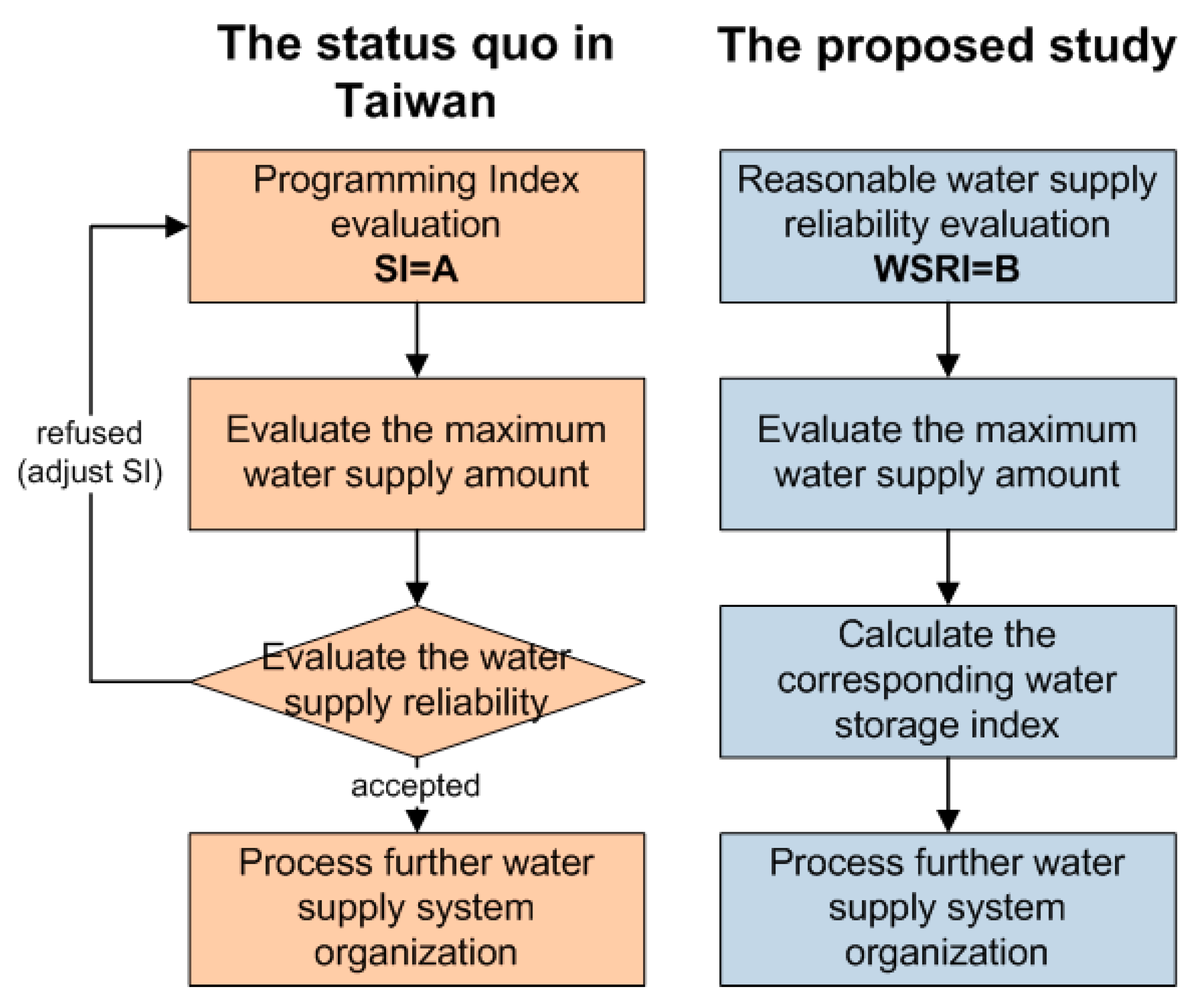 Water 11 01977 g002 550