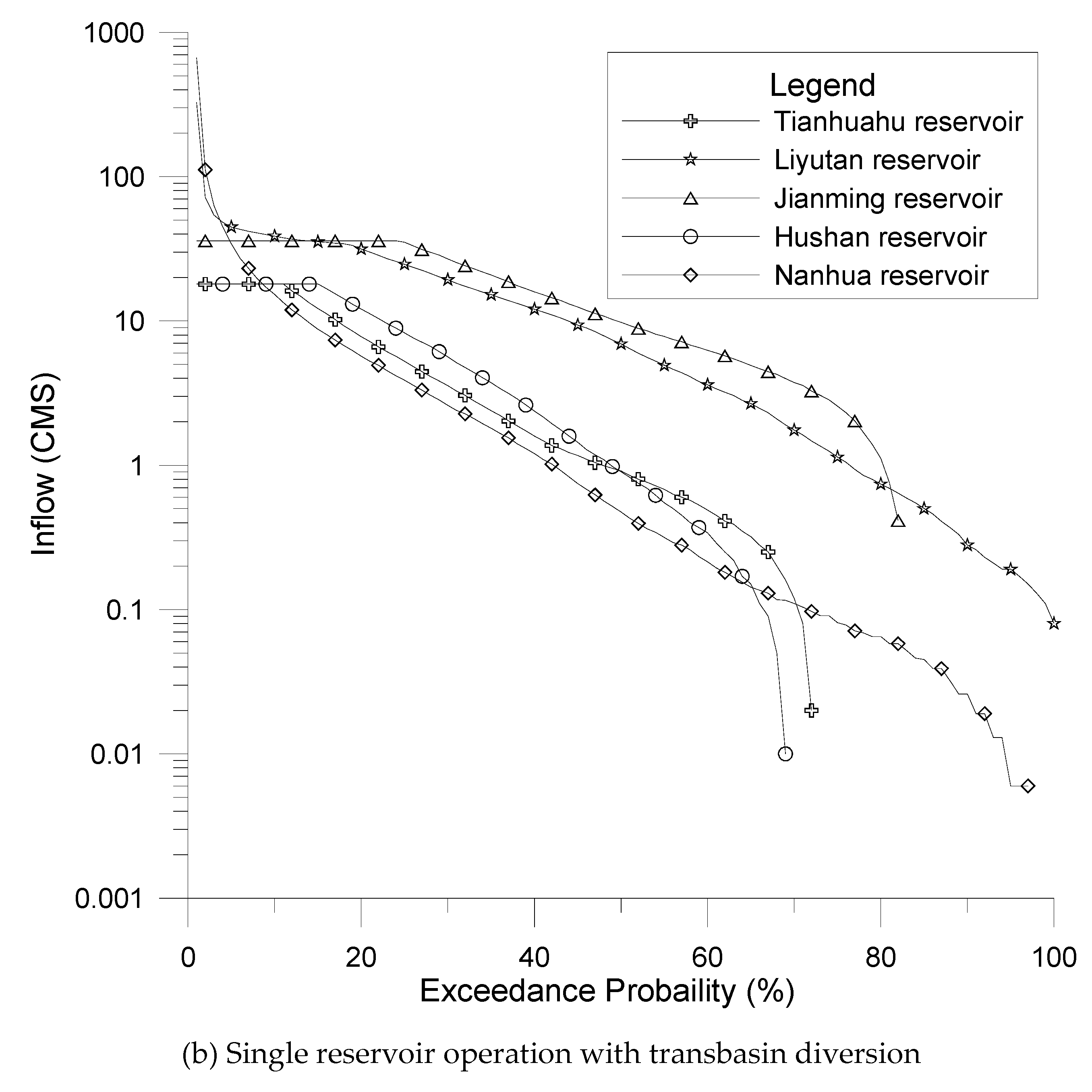 Water 11 01977 g006b 550
