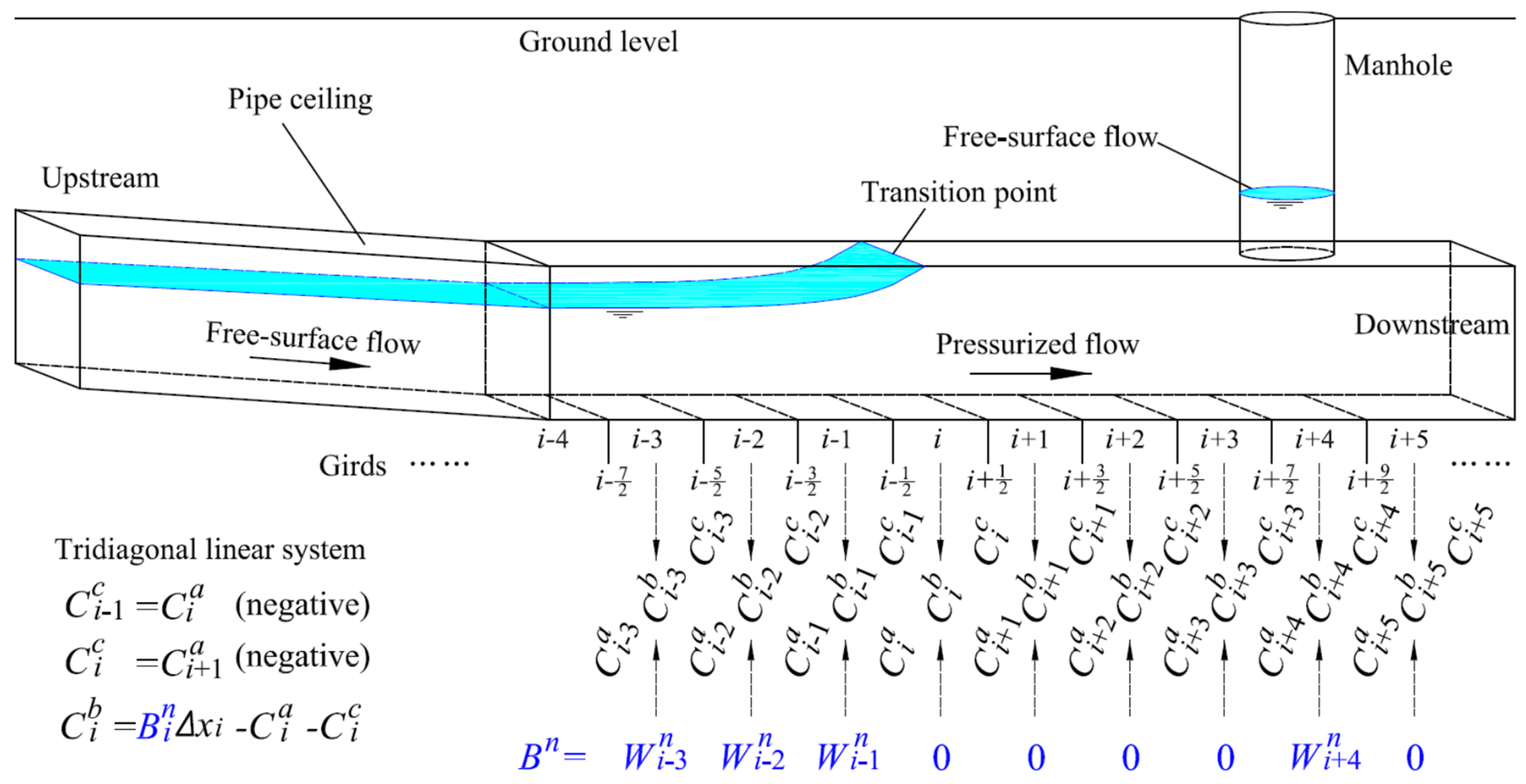 Water 11 01979 g002