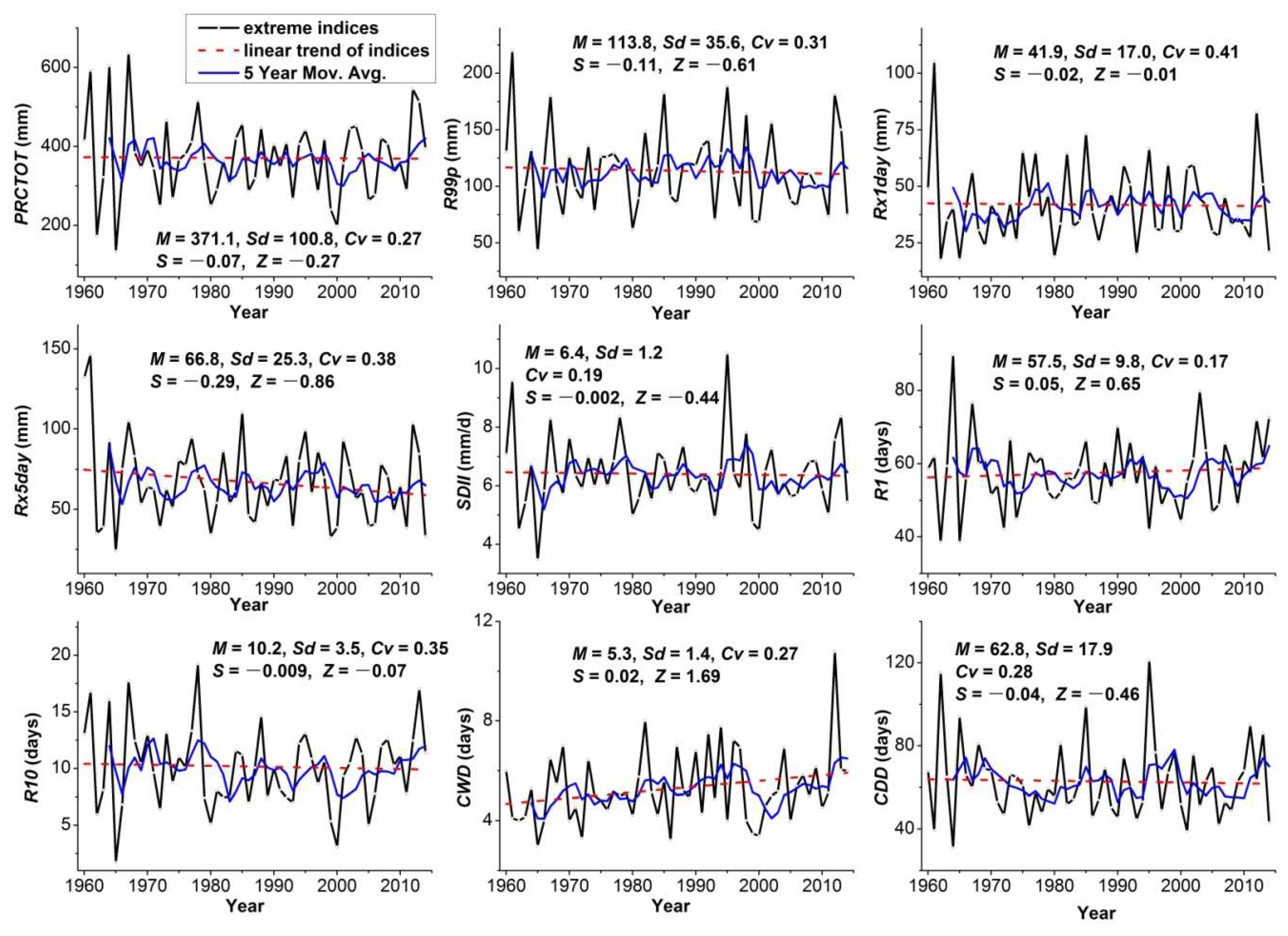 Water 11 01981 g002 Water 11 01981 g002