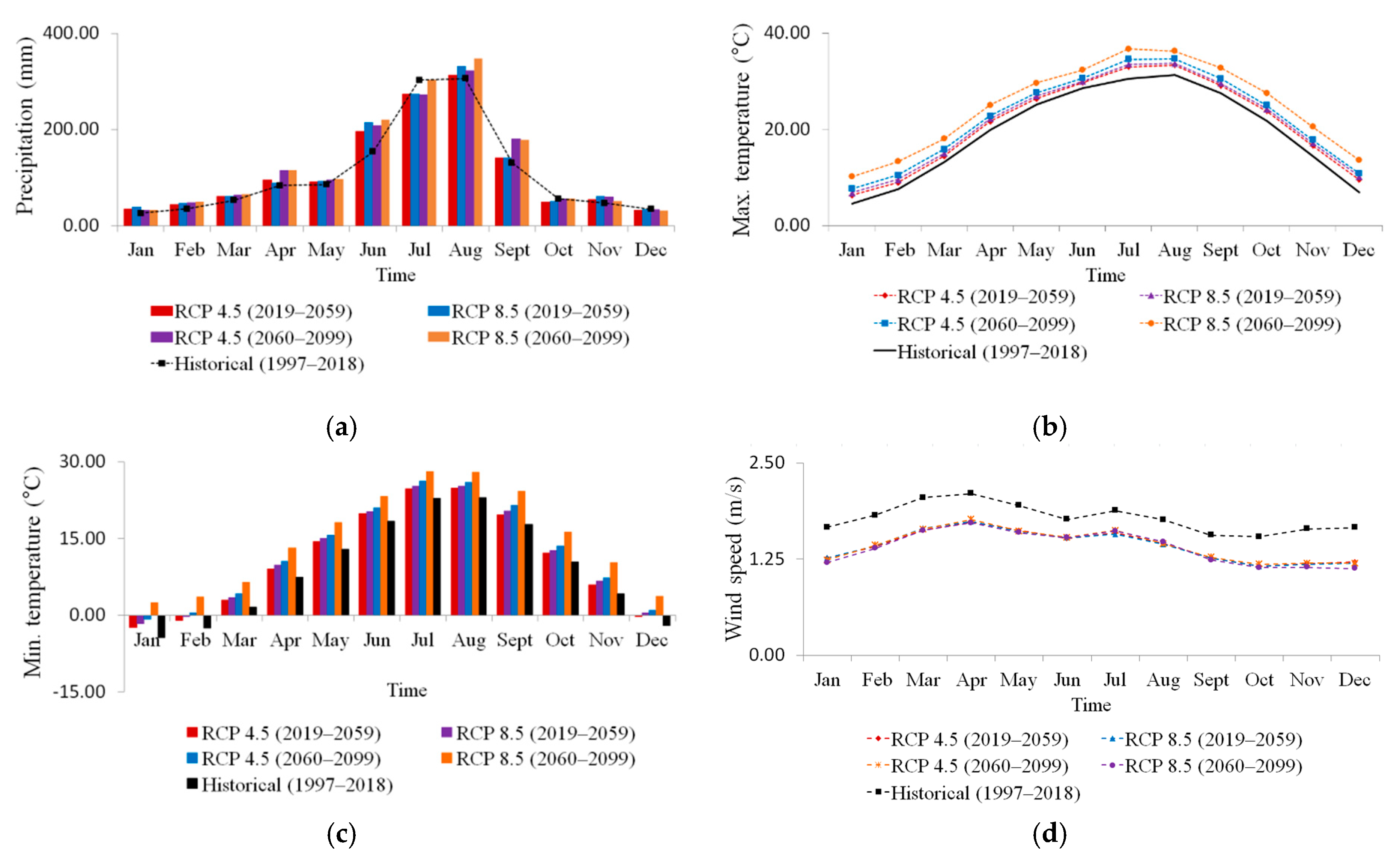 Water 11 01982 g003a