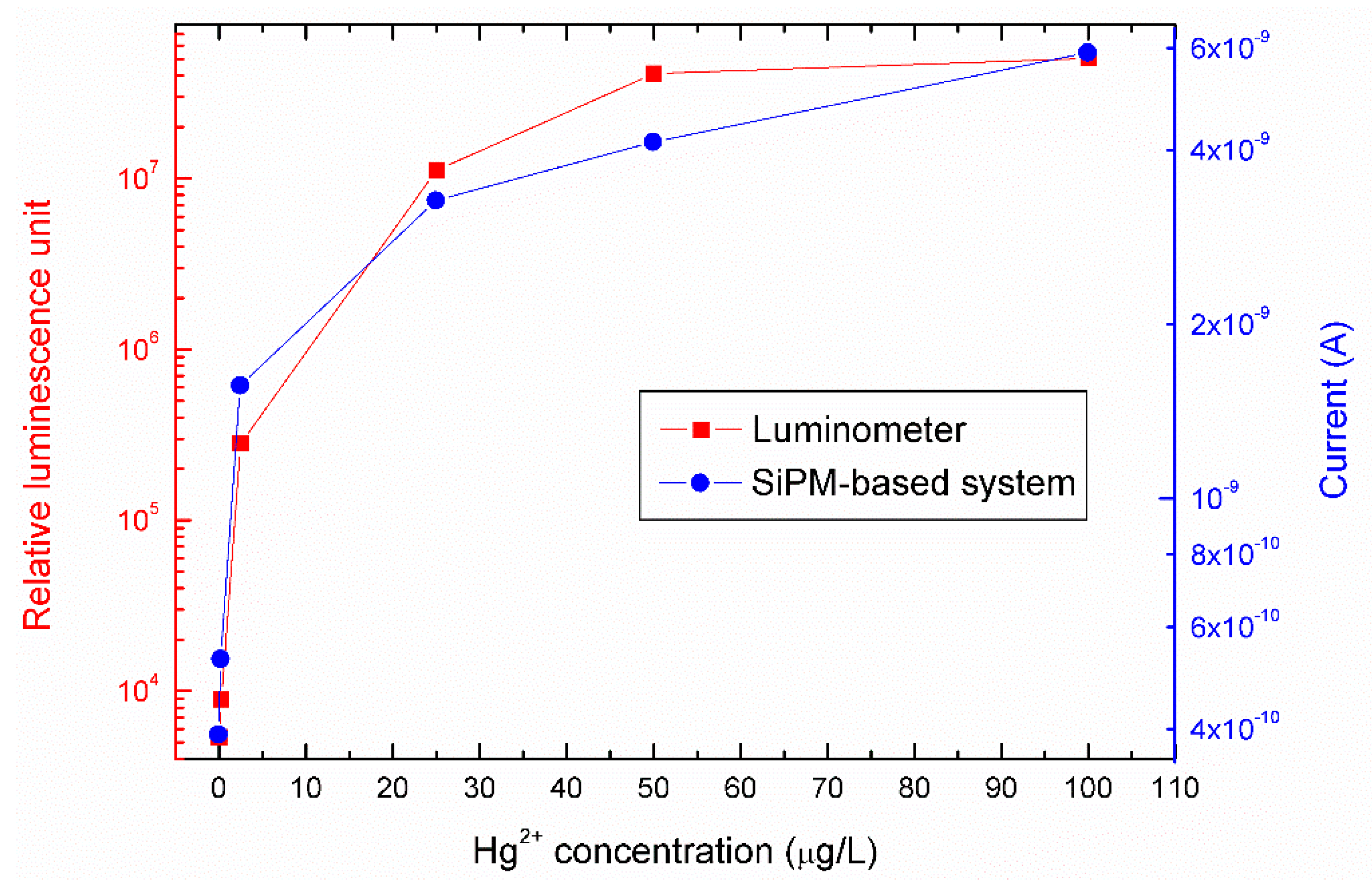 Water 11 01986 g006 Water 11 01986 g006