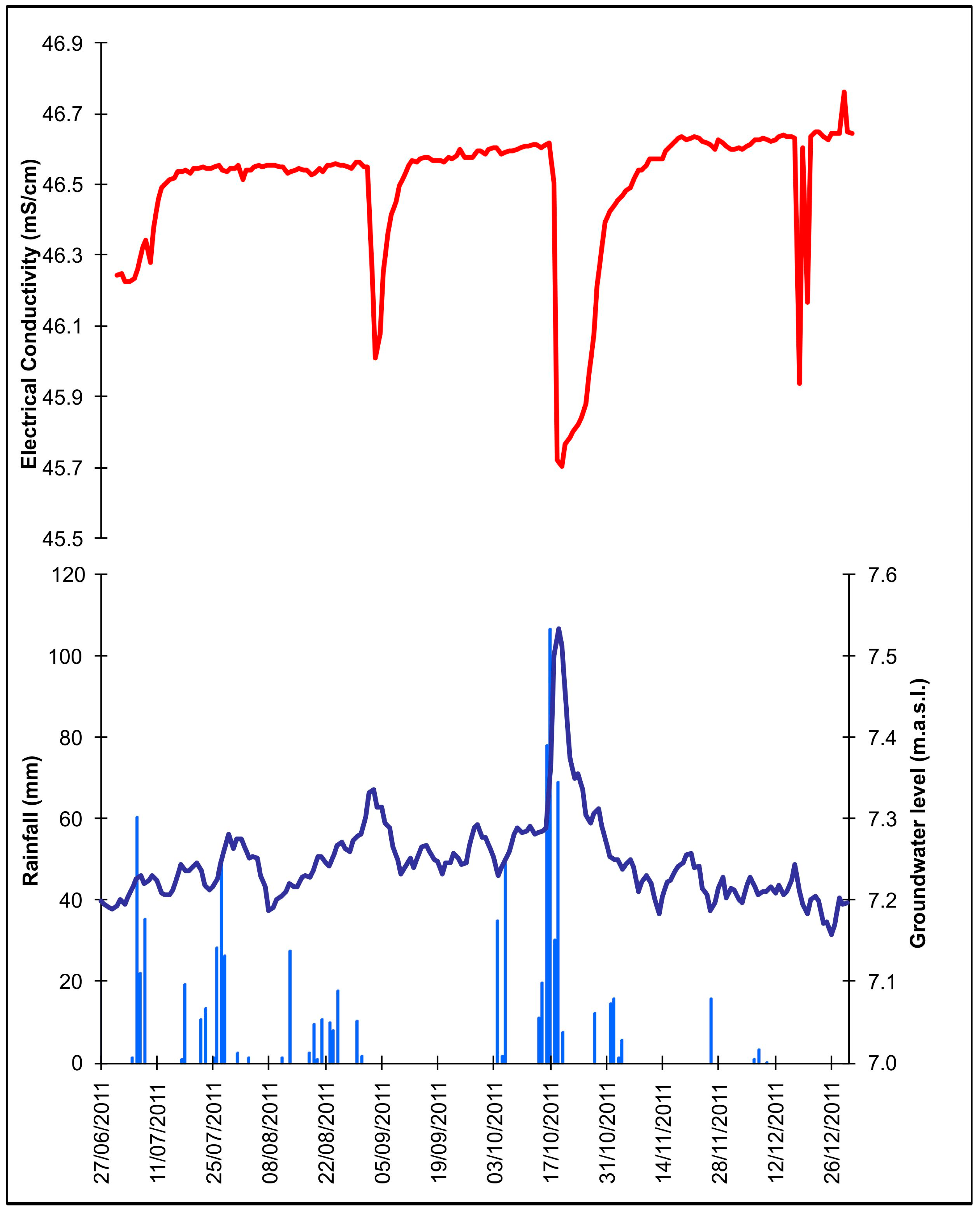 Water 11 01989 g005 Water 11 01989 g005