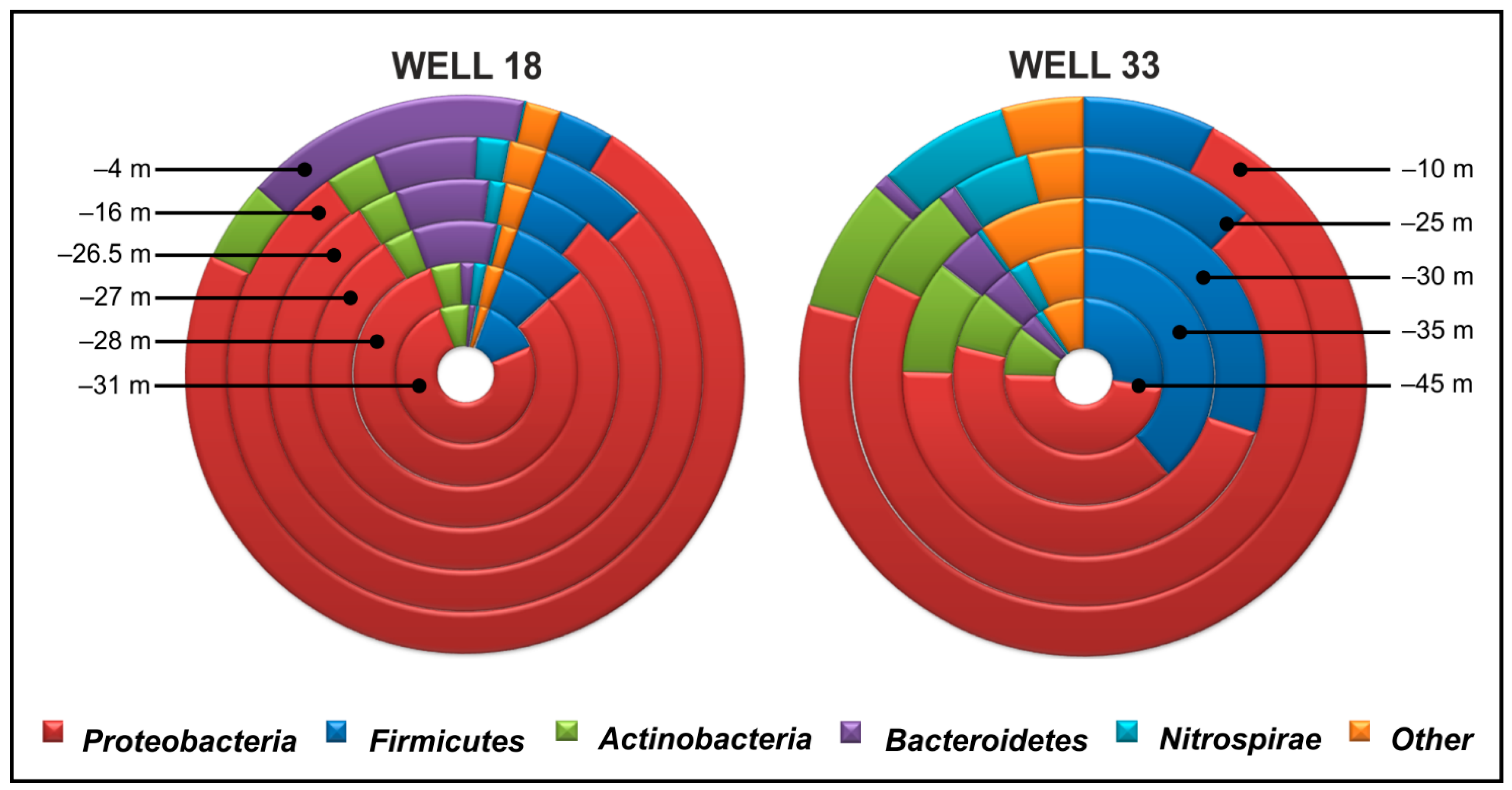 Water 11 01989 g007 Water 11 01989 g007