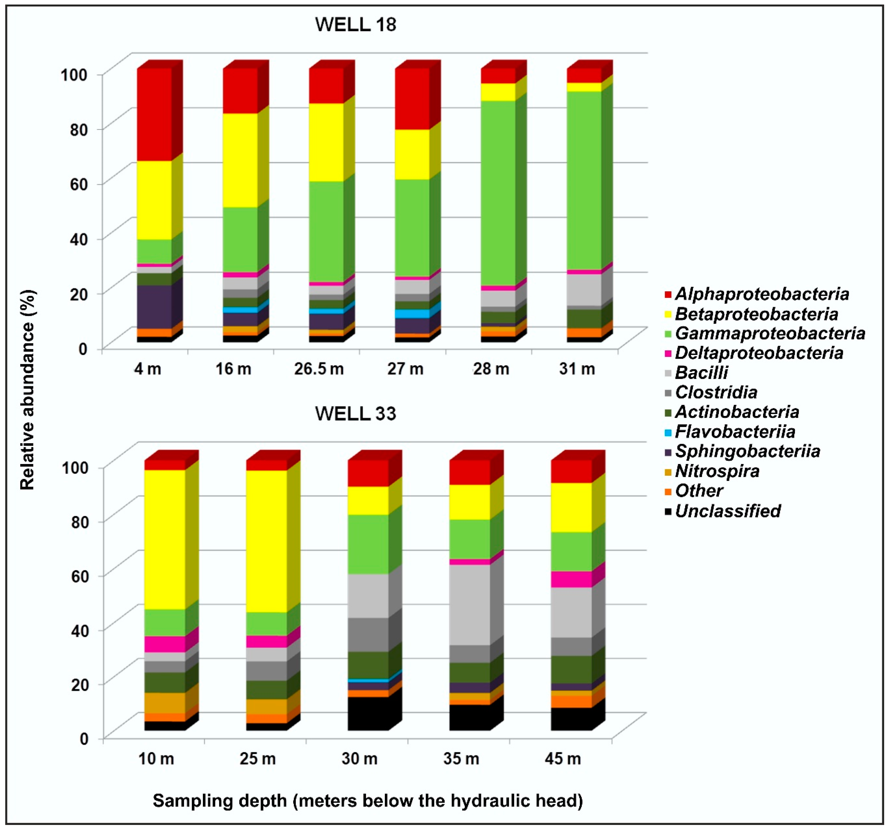 Water 11 01989 g008 Water 11 01989 g008