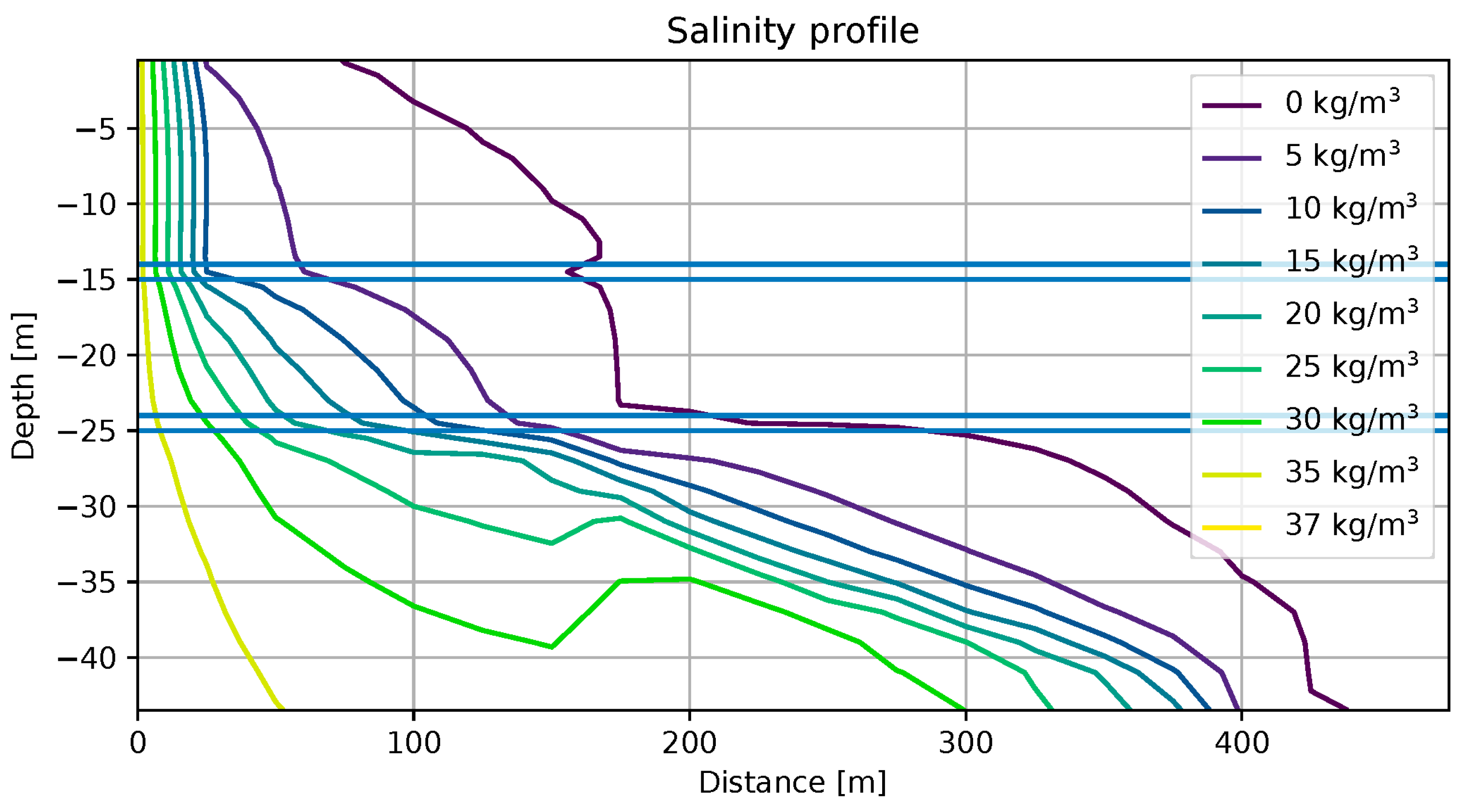 Water 11 01989 g012 Water 11 01989 g012
