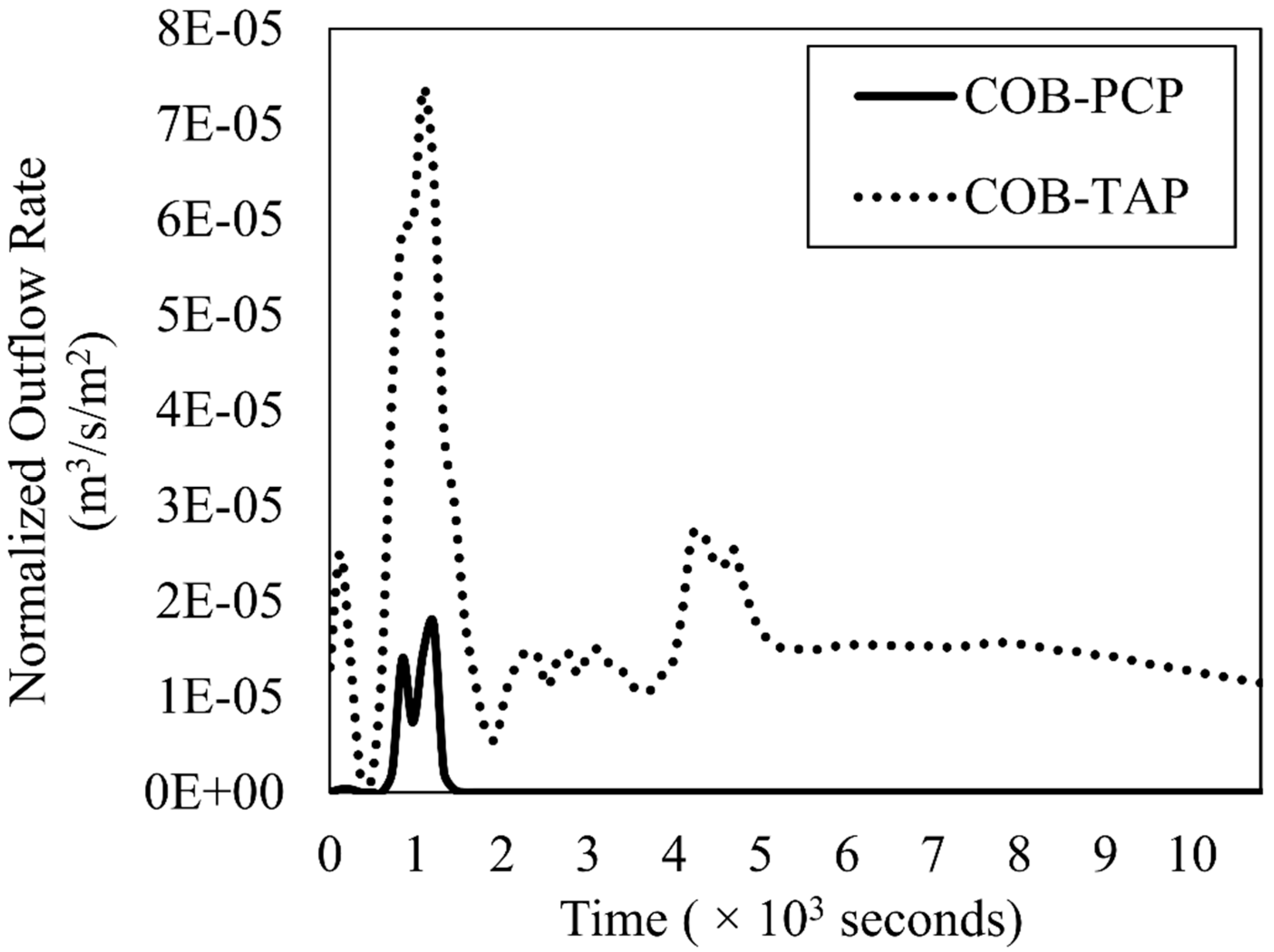 Water 11 01992 g007 Water 11 01992 g007
