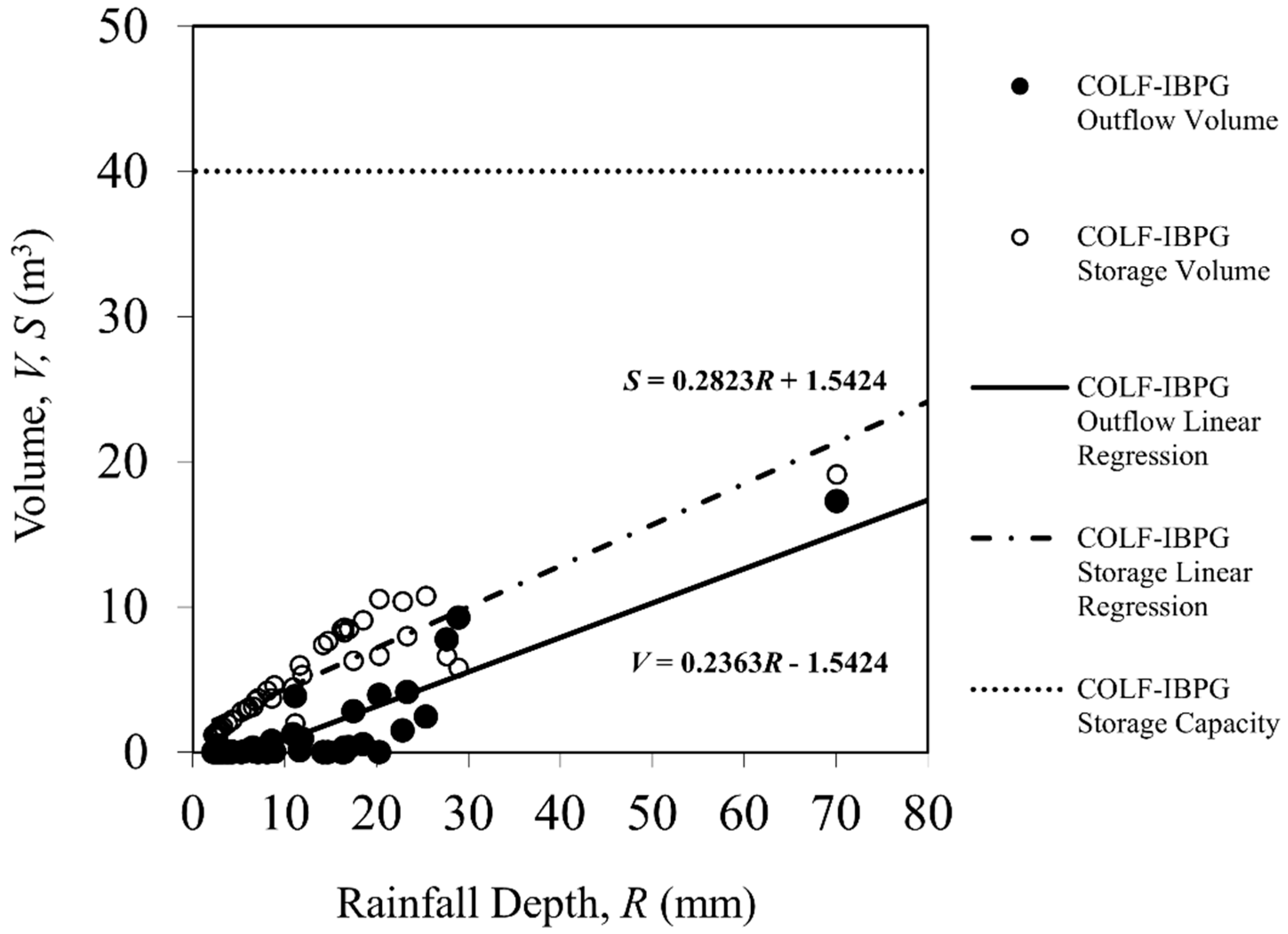 Water 11 01992 g012 Water 11 01992 g012