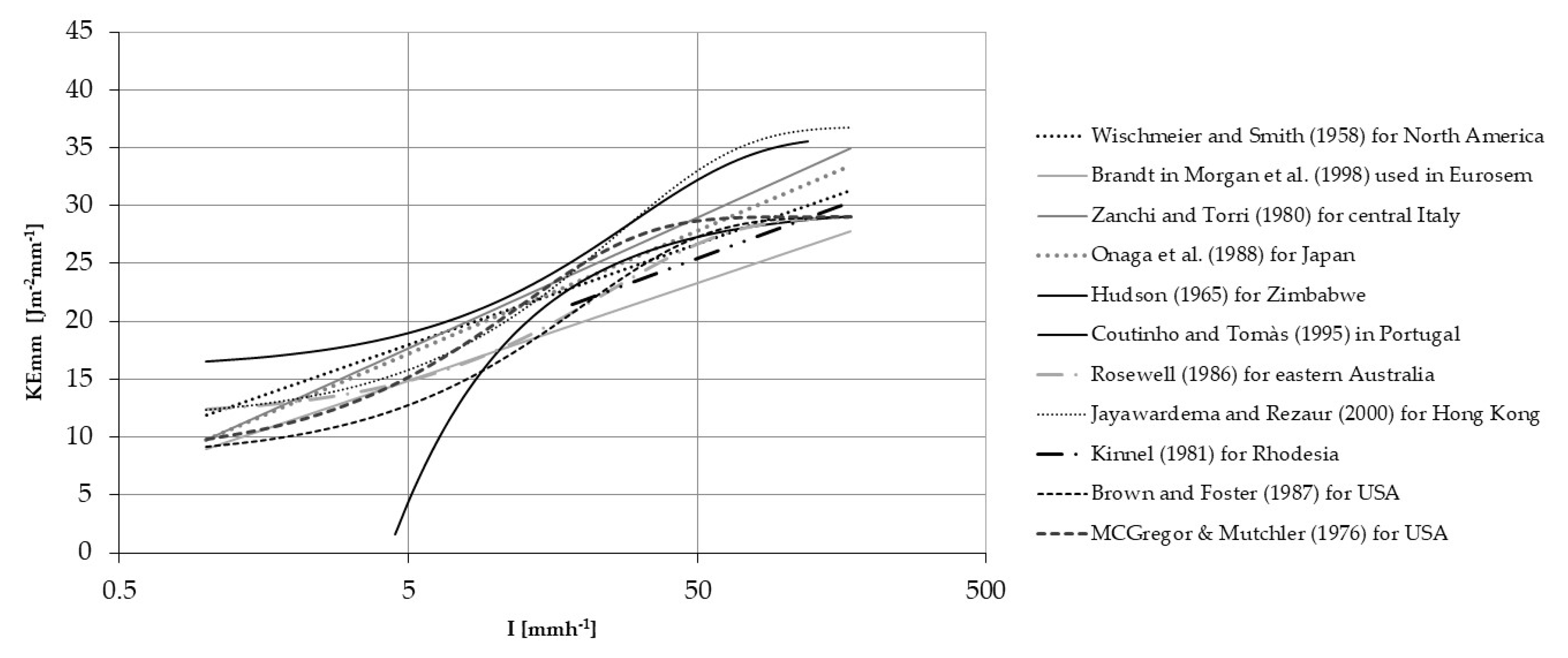 Water 11 01994 g005 Water 11 01994 g005