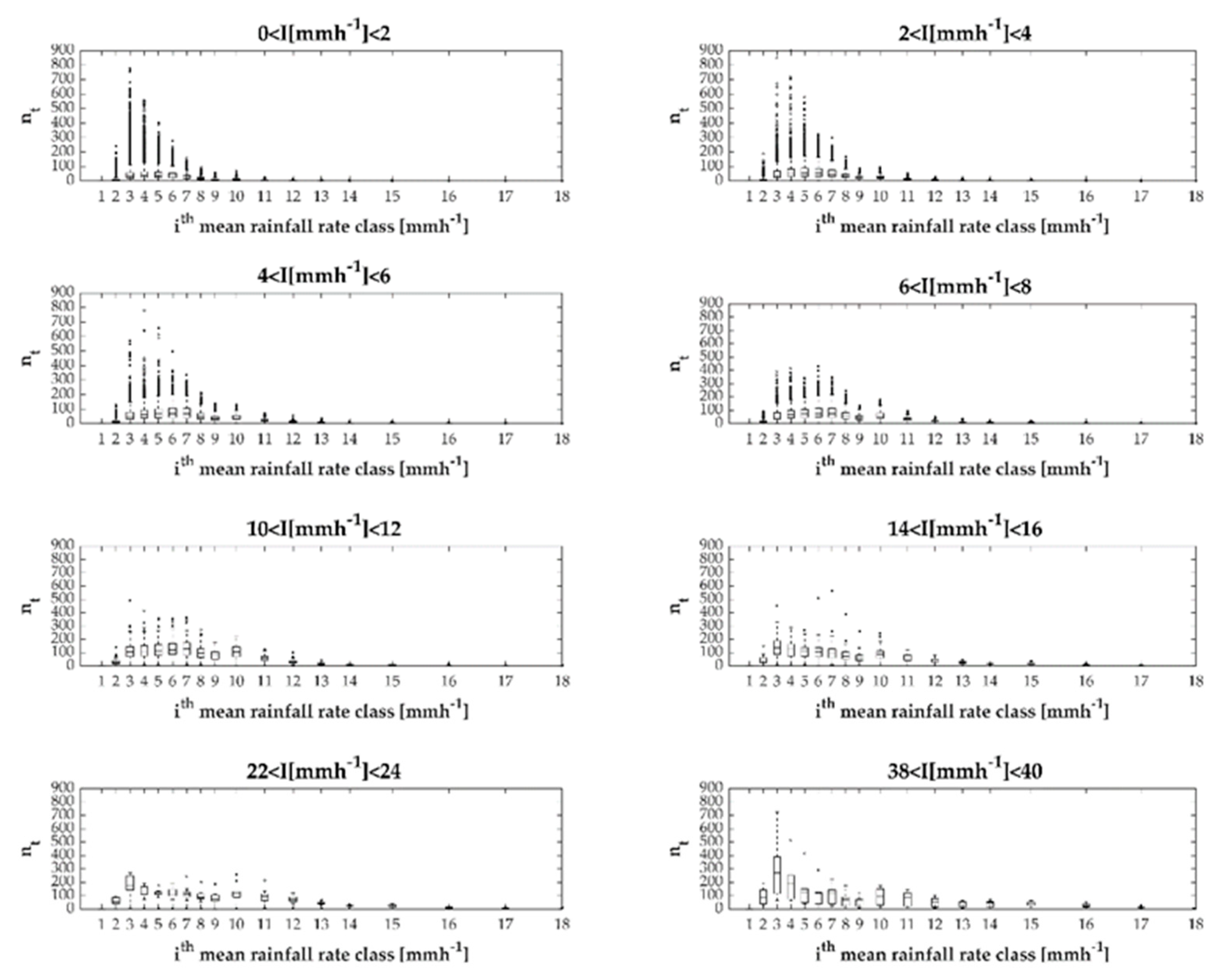 Water 11 01994 g010 Water 11 01994 g010