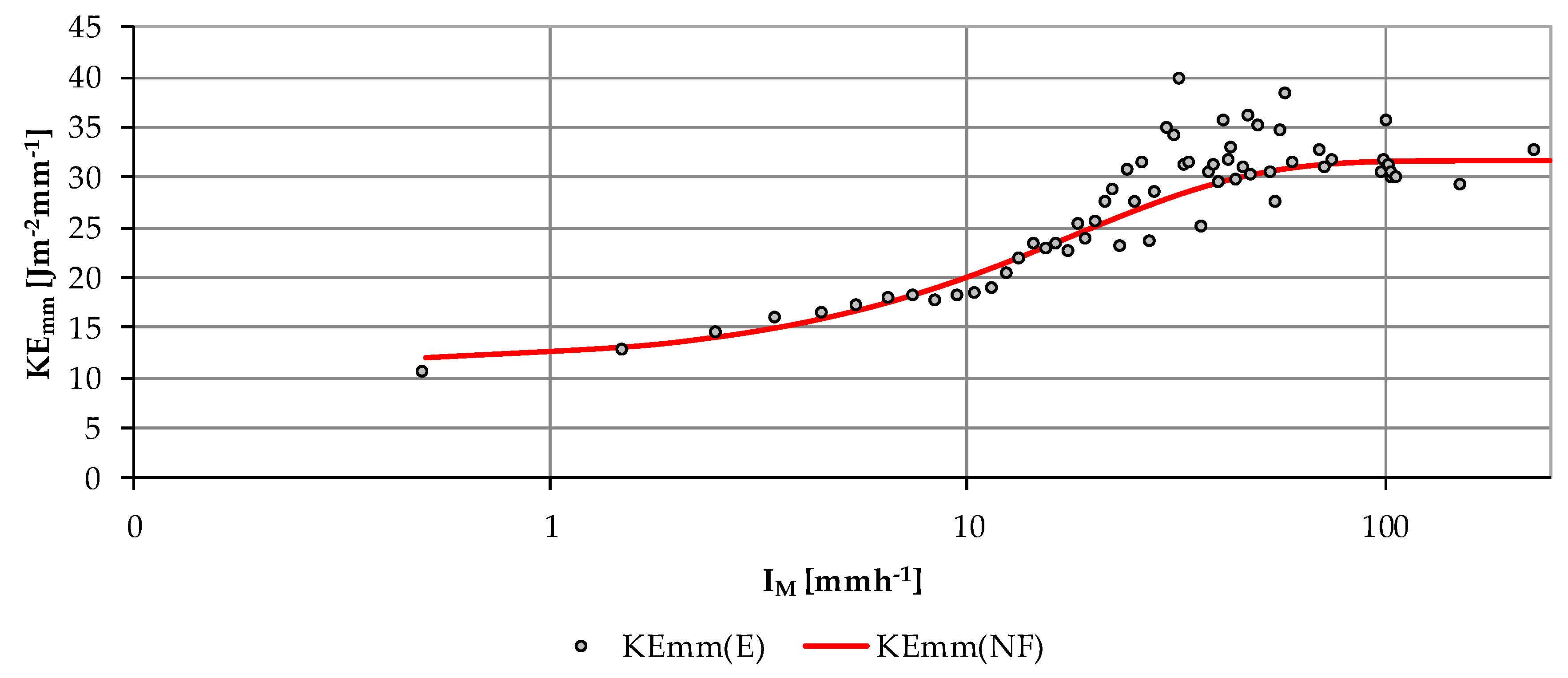 Water 11 01994 g014 Water 11 01994 g014