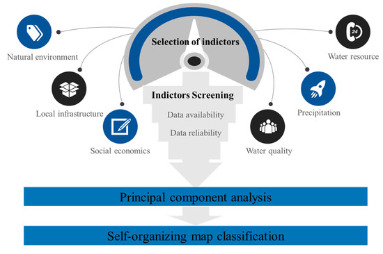 Full article: The Impact of Climate Change on Media Coverage of Sponge City  Programs: A Text Mining and Machine Learning Analysis