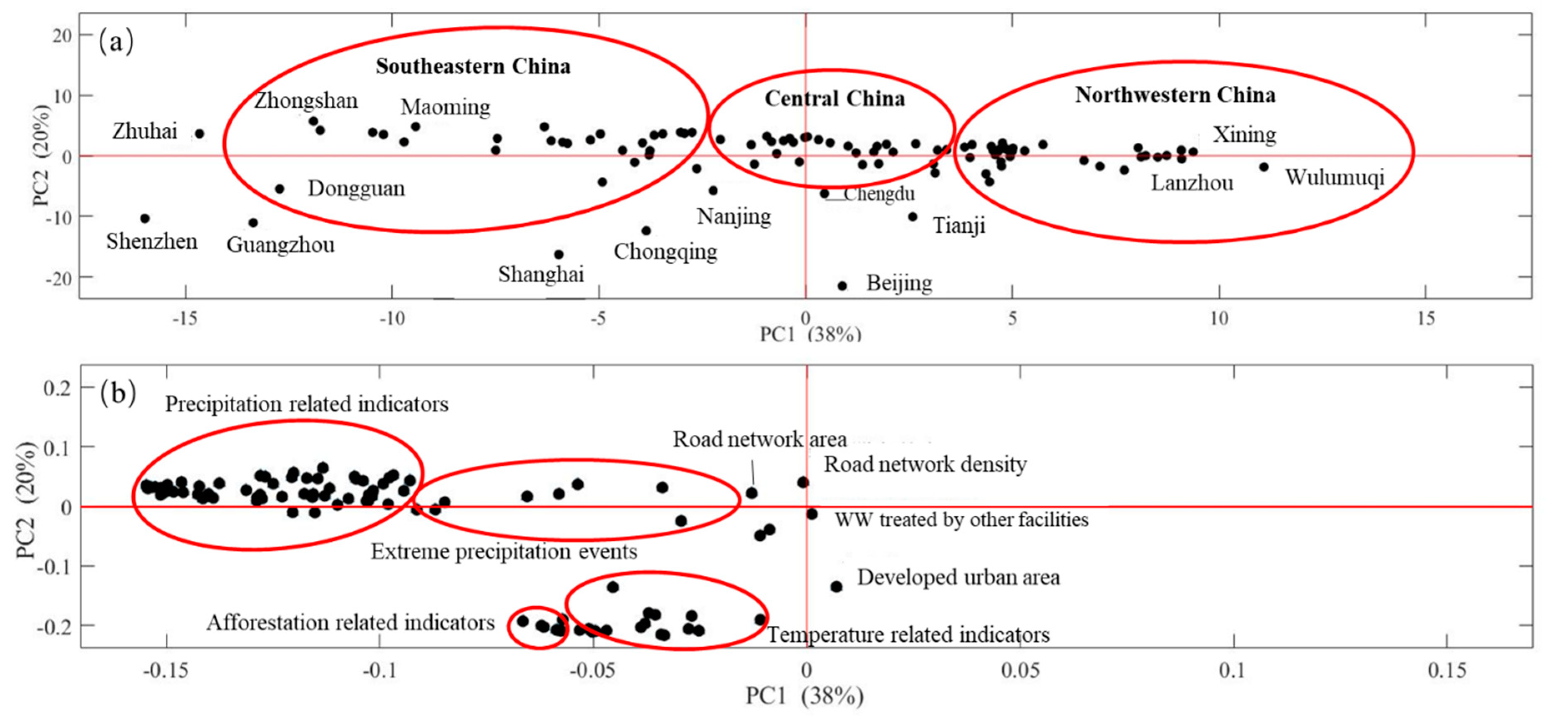 Water 11 01995 g003 Water 11 01995 g003