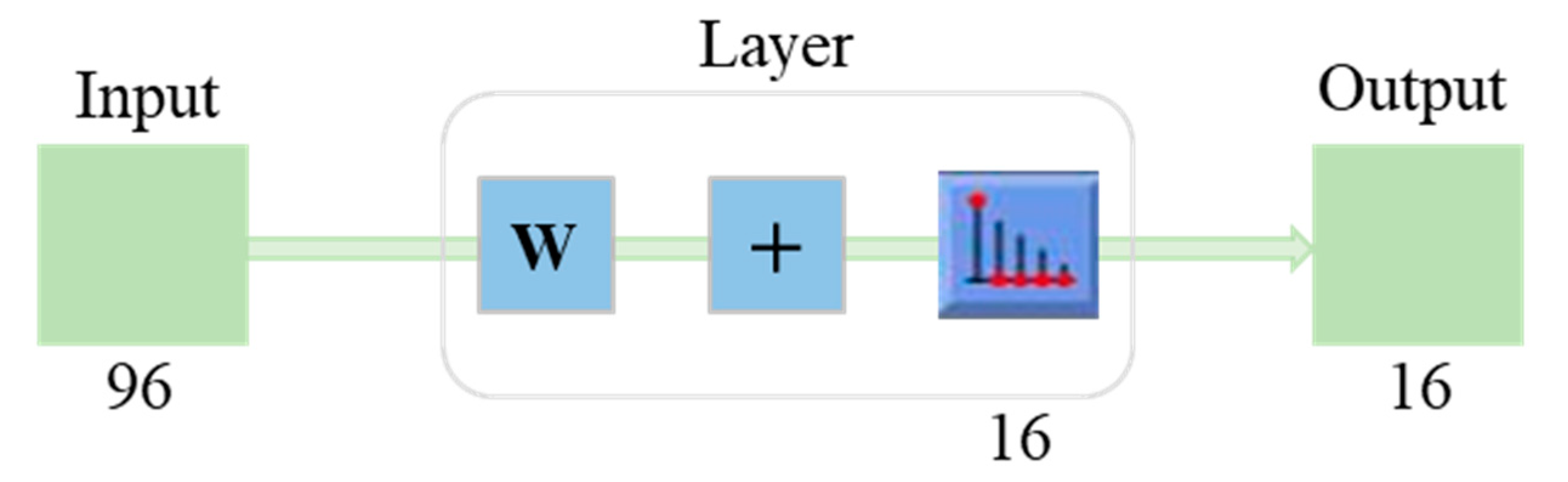Water 11 01995 g004 Water 11 01995 g004