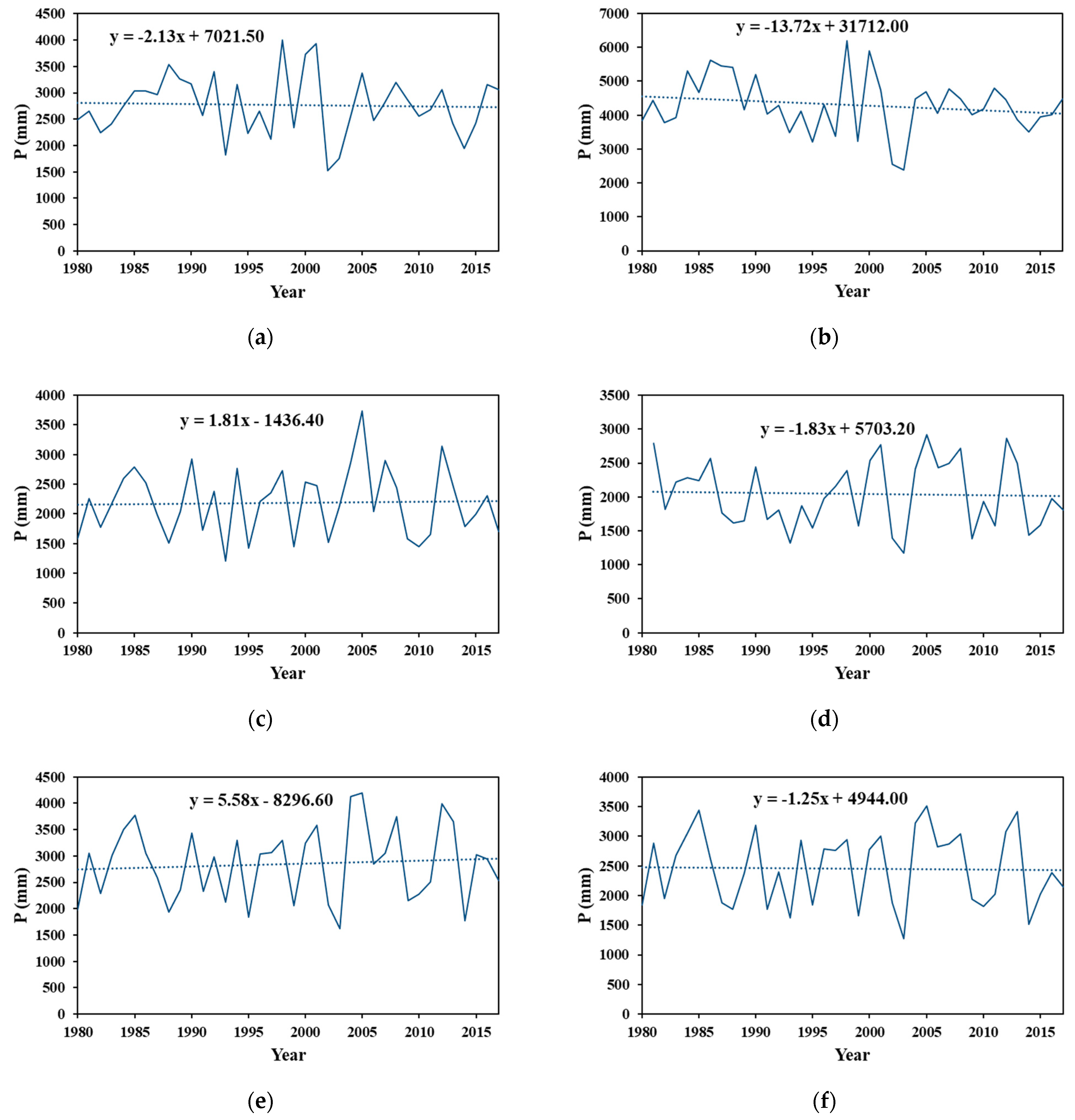 Water 11 02001 g002 Water 11 02001 g002