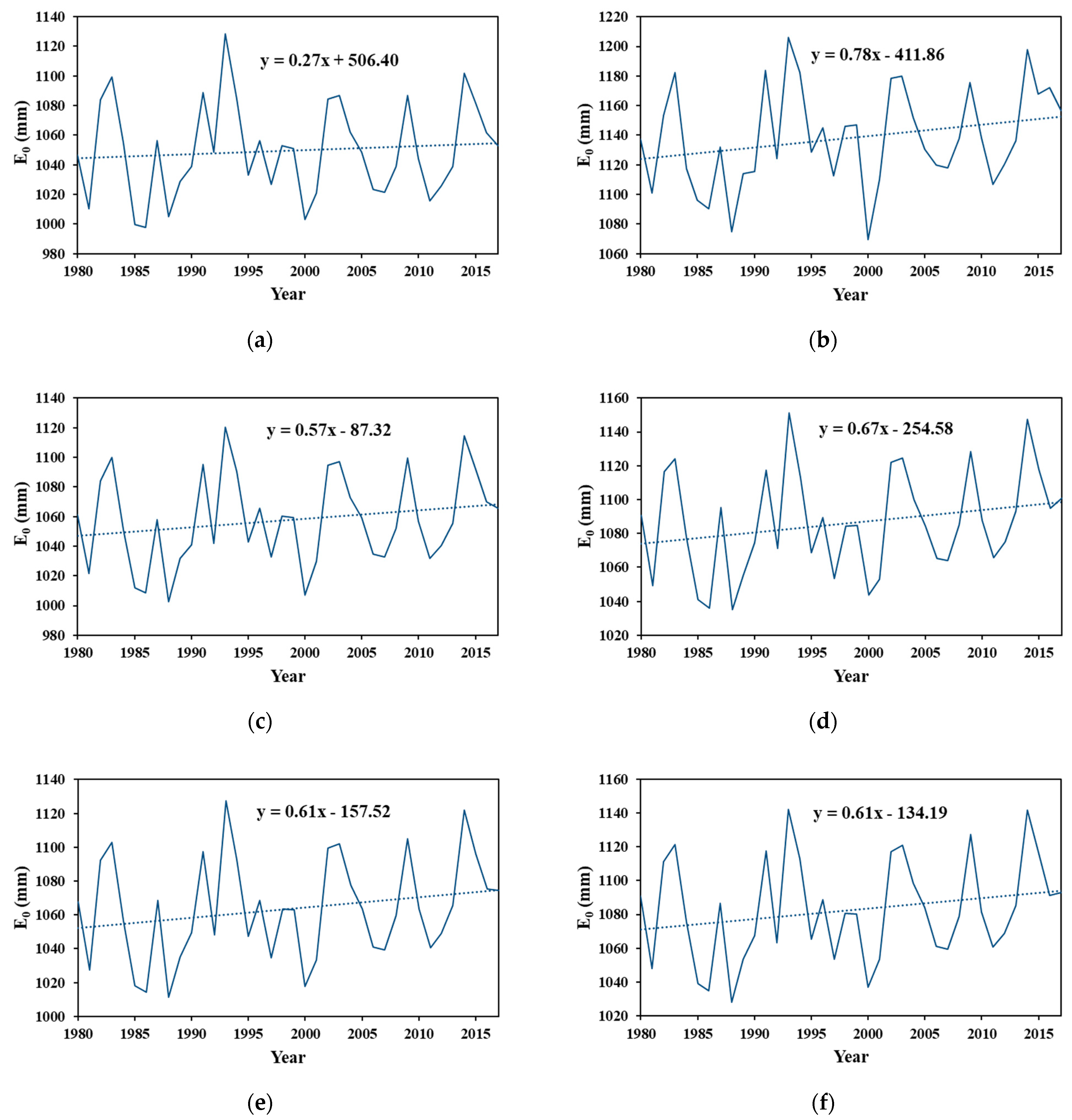 Water 11 02001 g003 Water 11 02001 g003