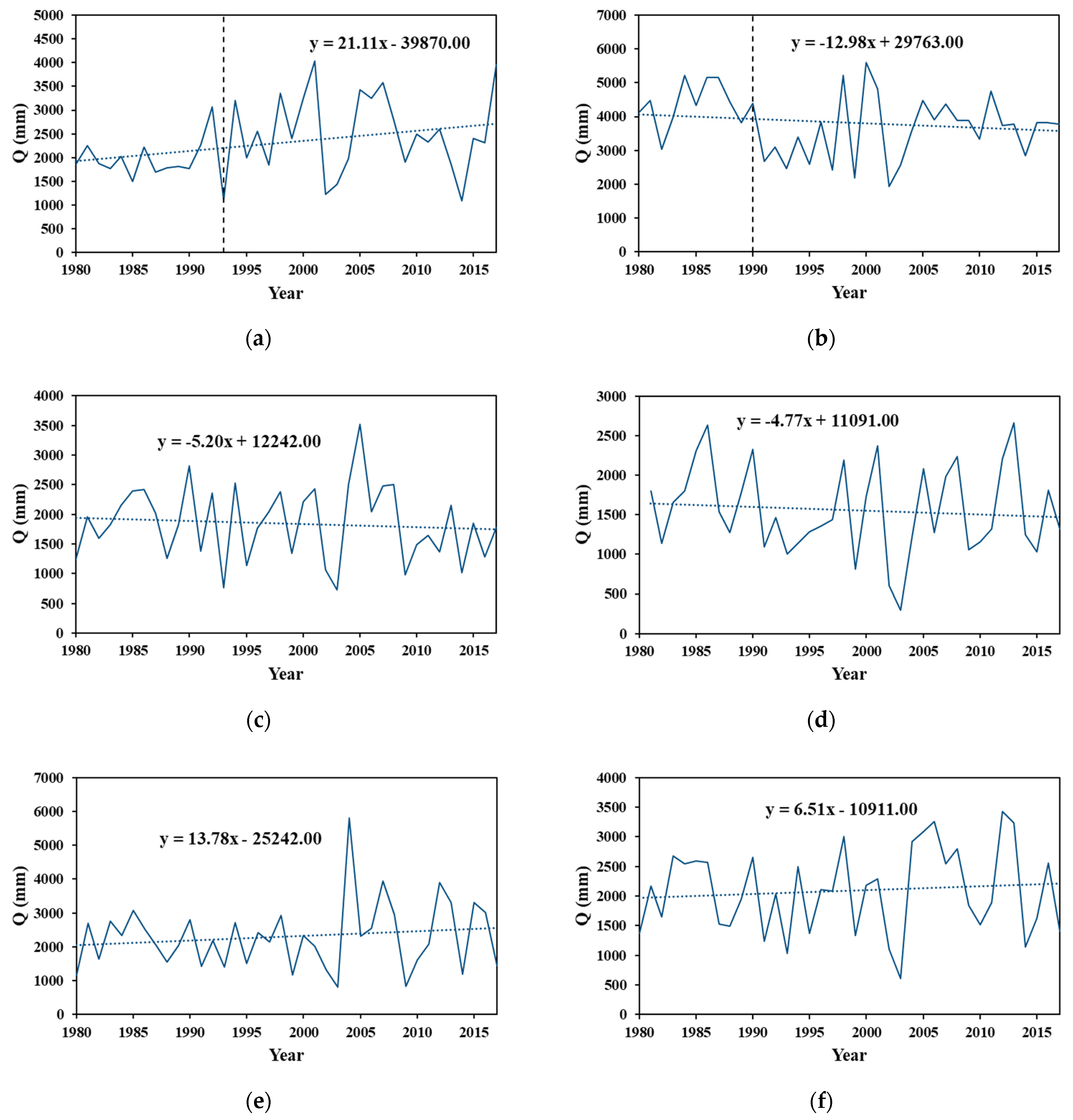 Water 11 02001 g004 Water 11 02001 g004