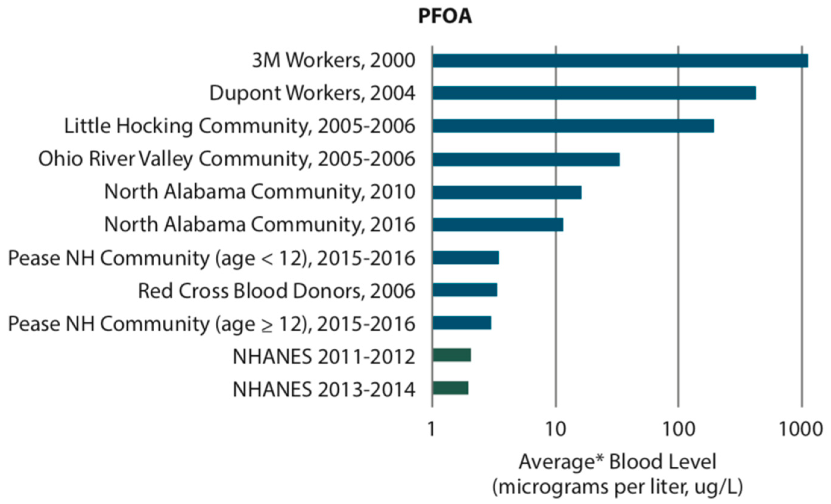 Colorado Workers Compensation Age Factor Chart