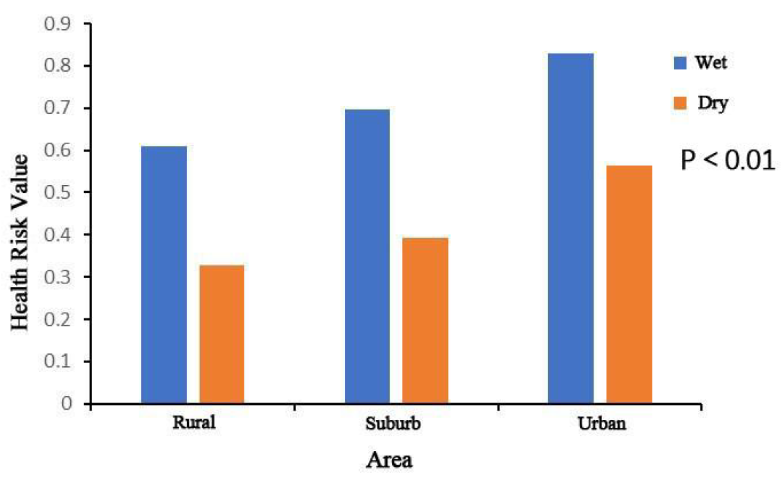 Water 11 02006 g006 Water 11 02006 g006