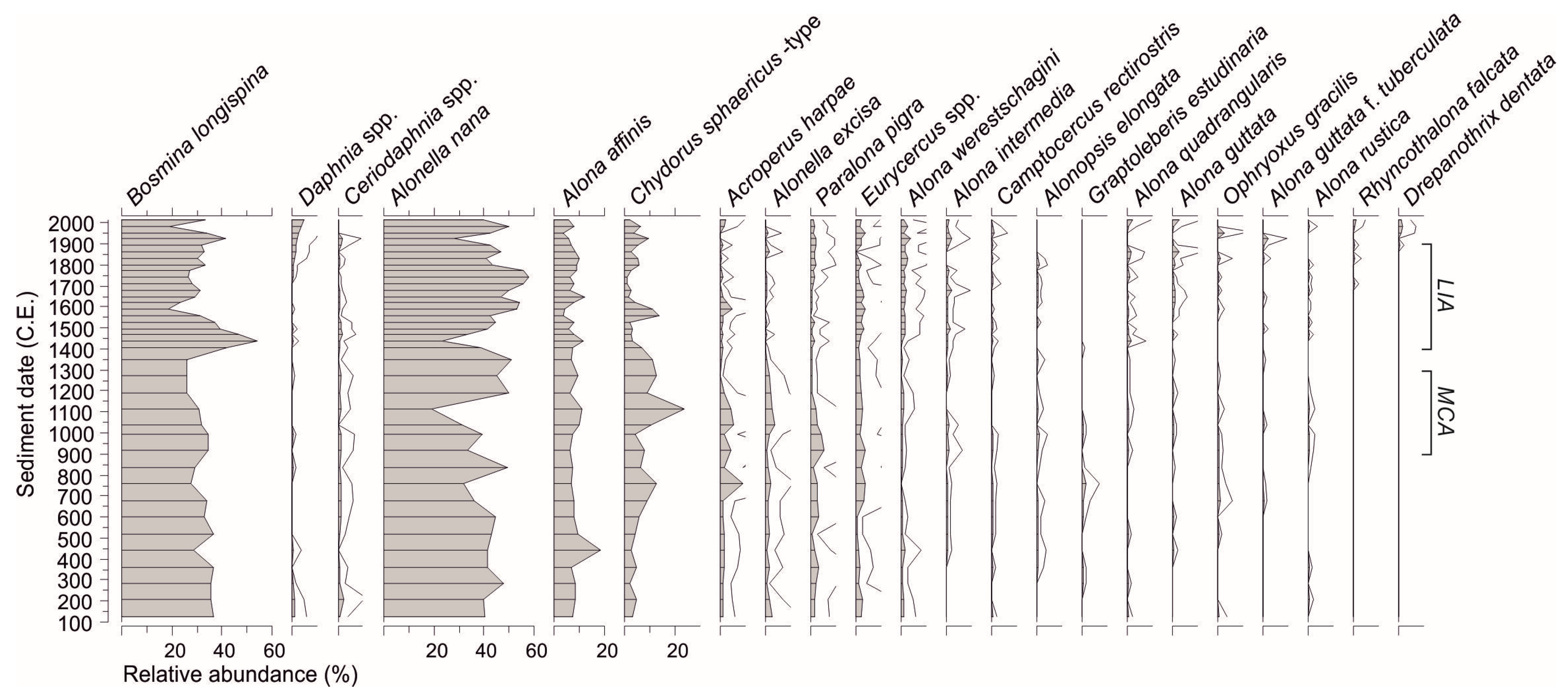 Water 11 02008 g002 Water 11 02008 g002