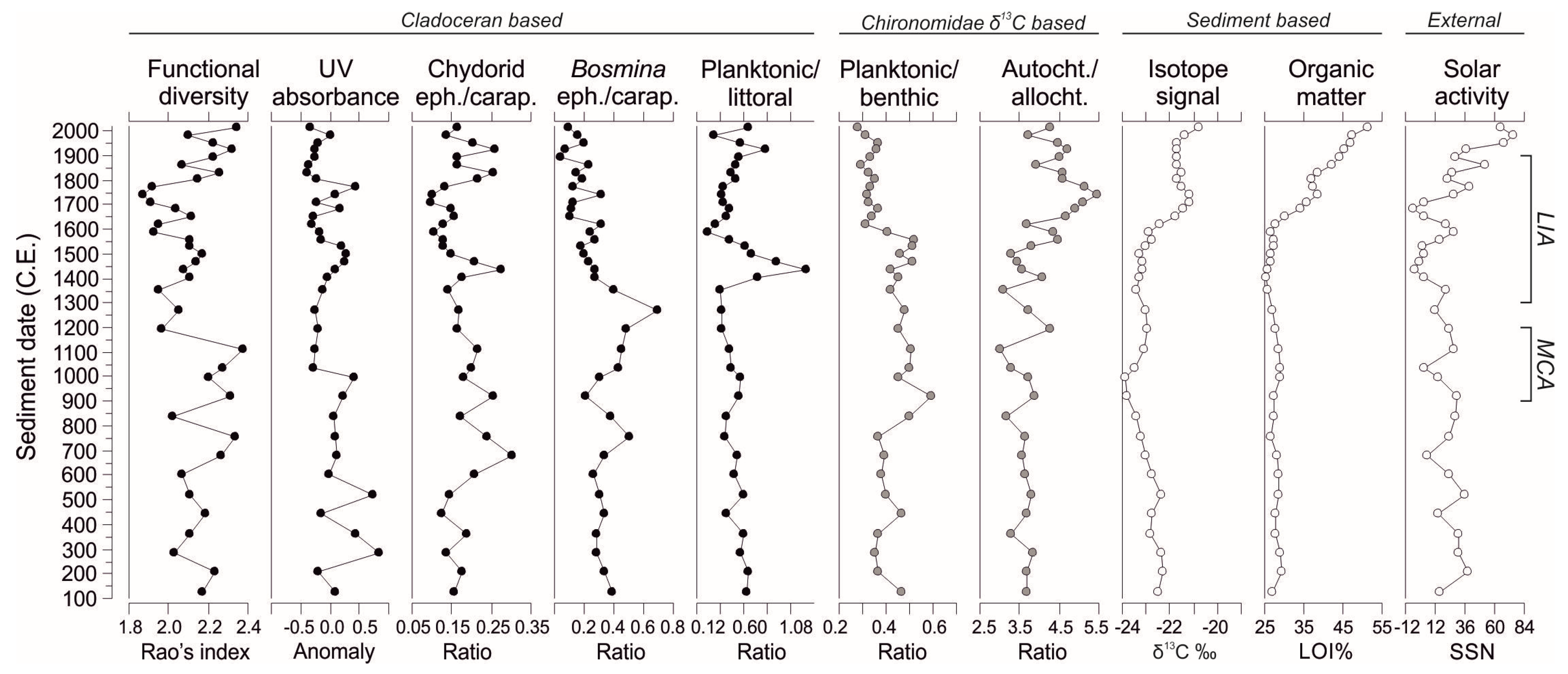 Water 11 02008 g004 Water 11 02008 g004