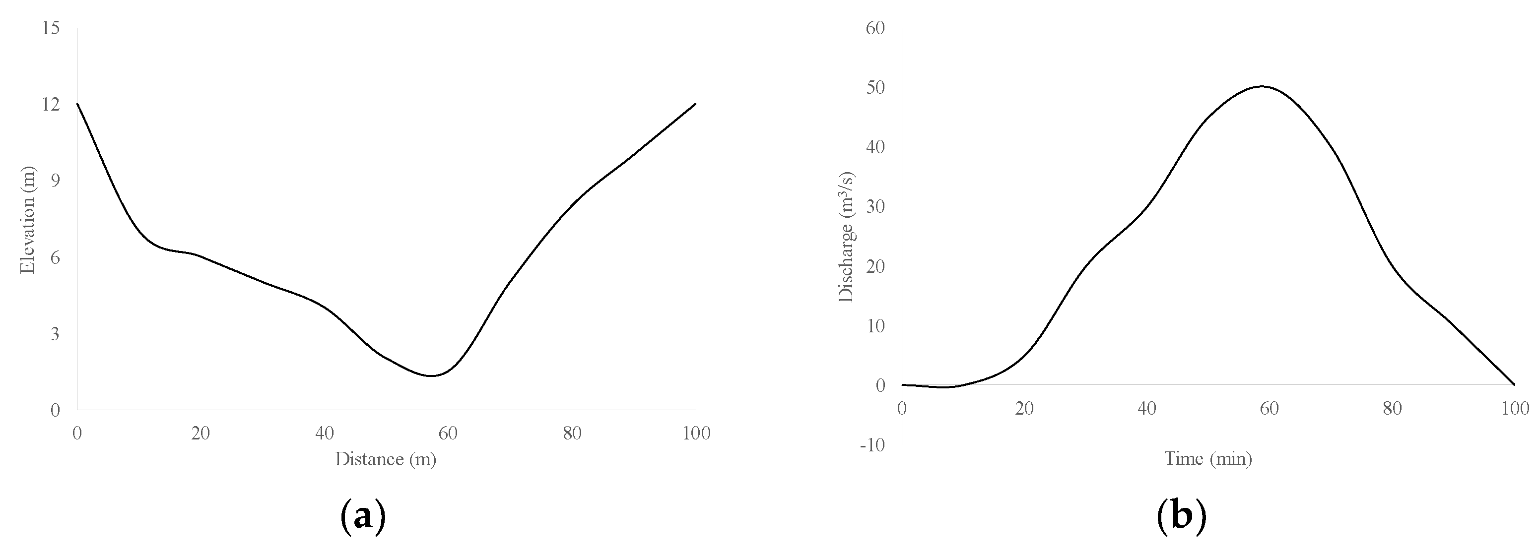 Water 11 02010 g002a 550