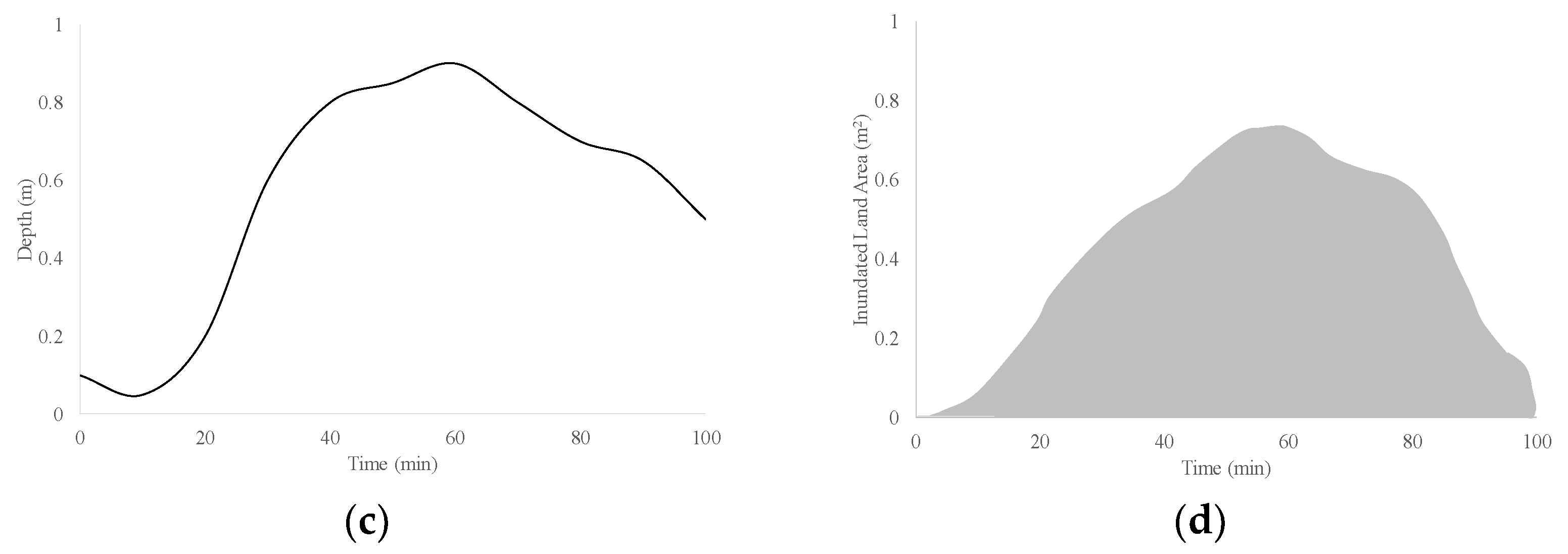 Water 11 02010 g002b 550