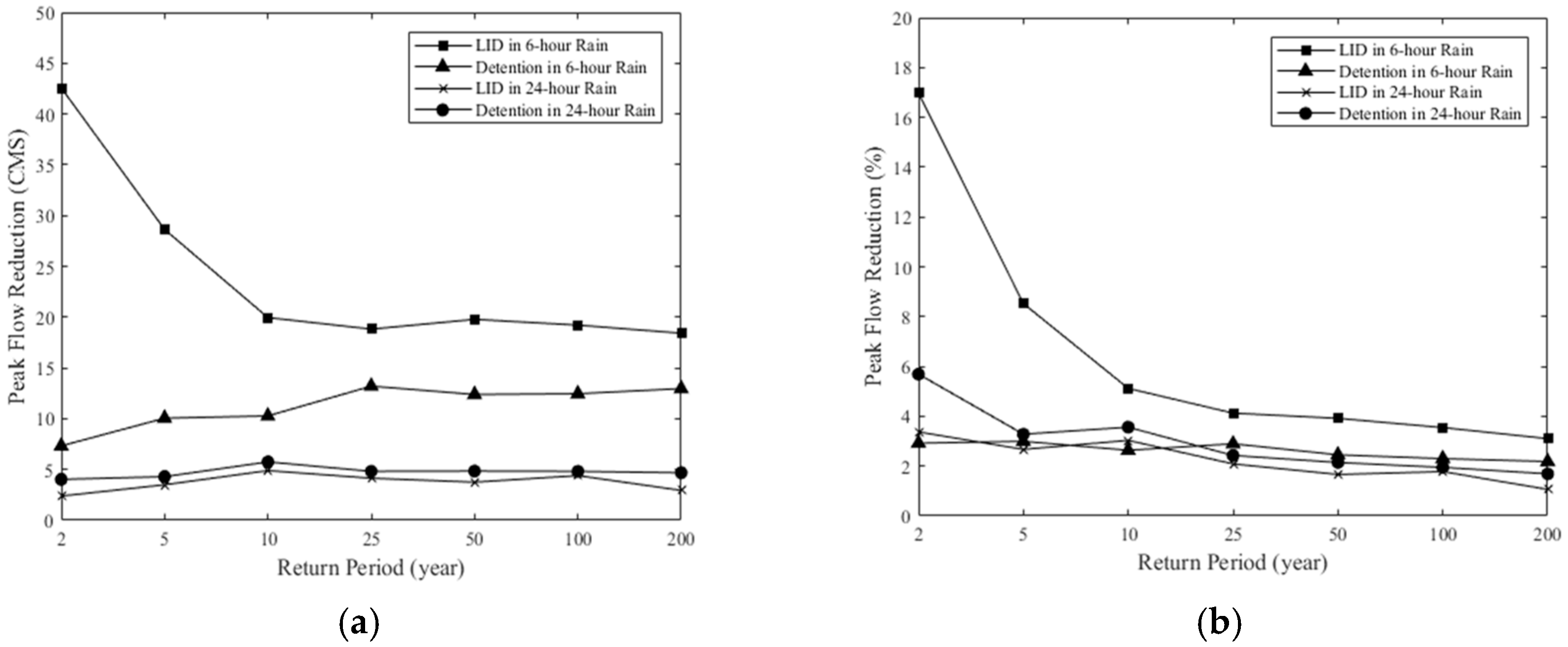 Water 11 02010 g004 550