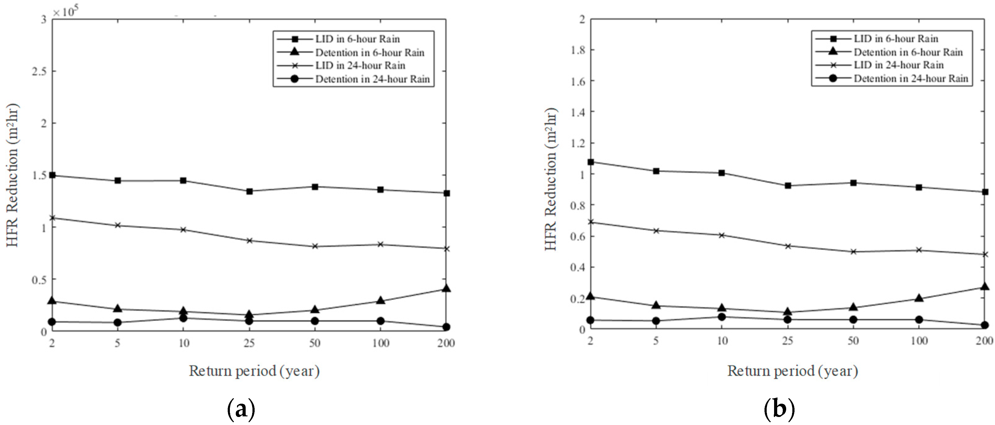 Water 11 02010 g005 550