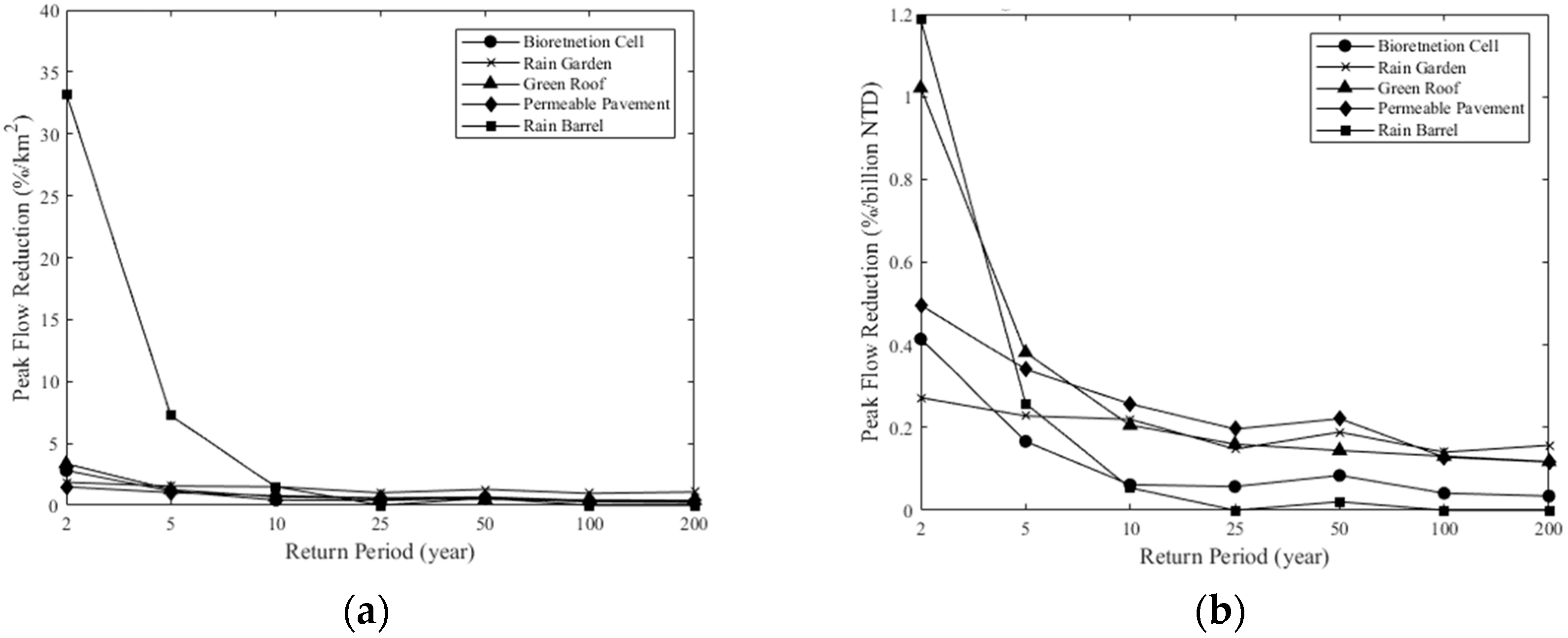 Water 11 02010 g006 550