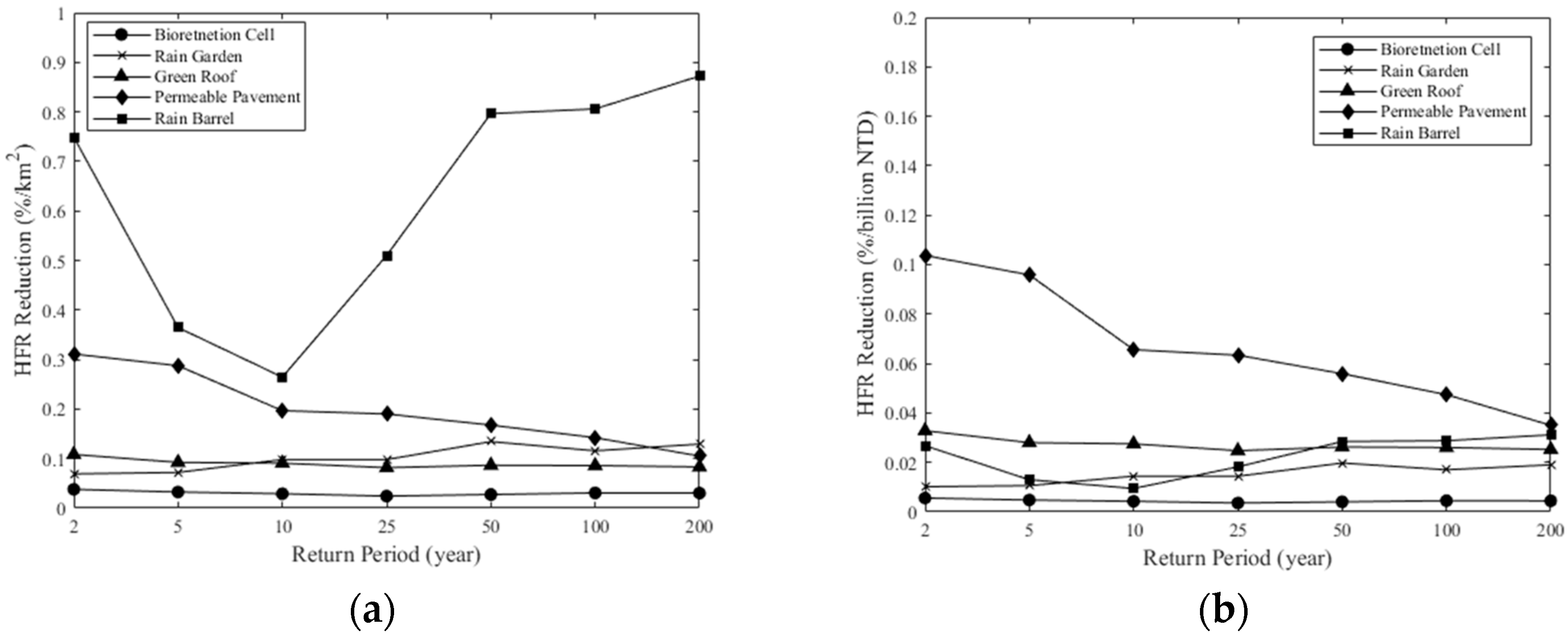 Water 11 02010 g007 550