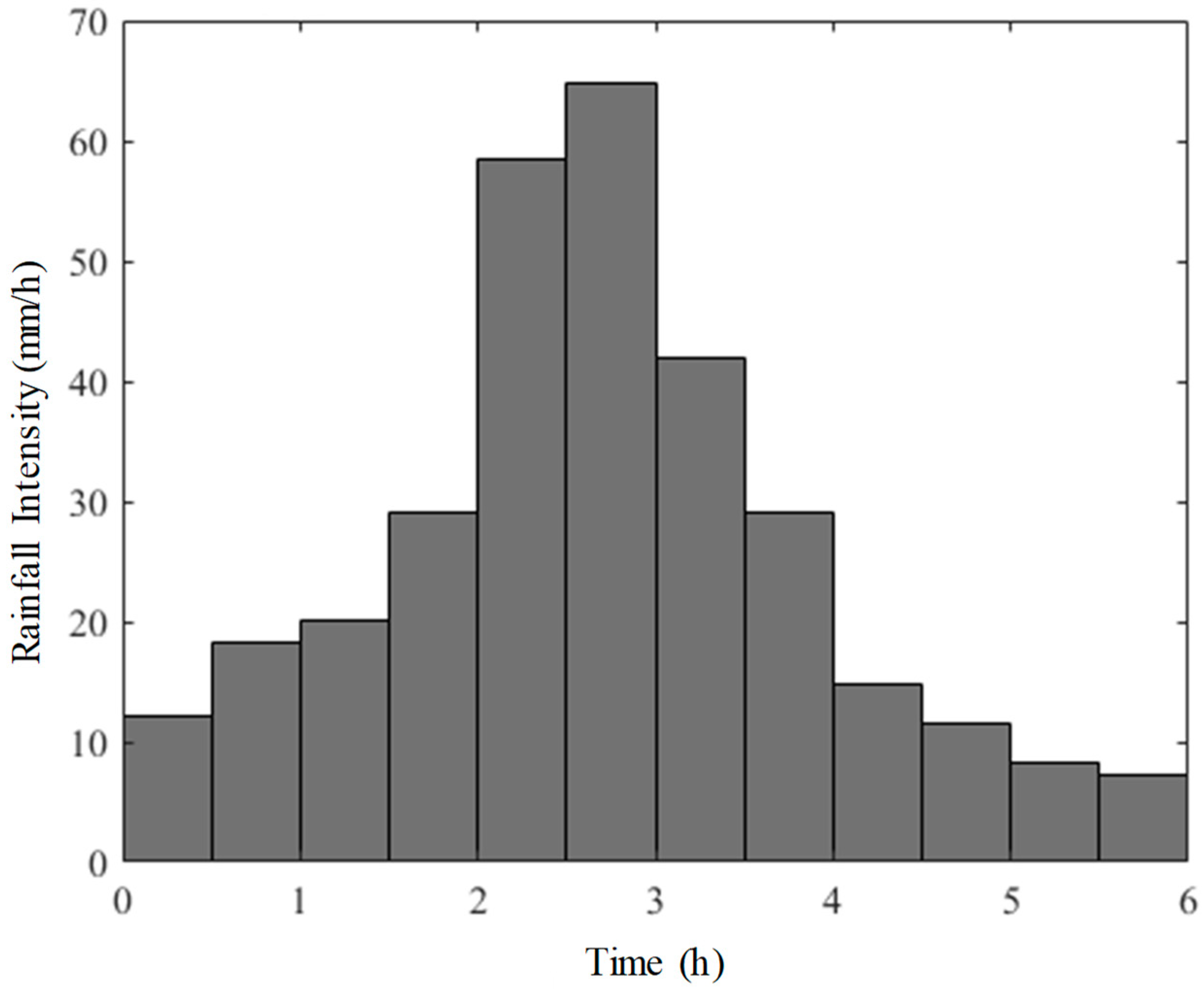 Water 11 02010 g008 550