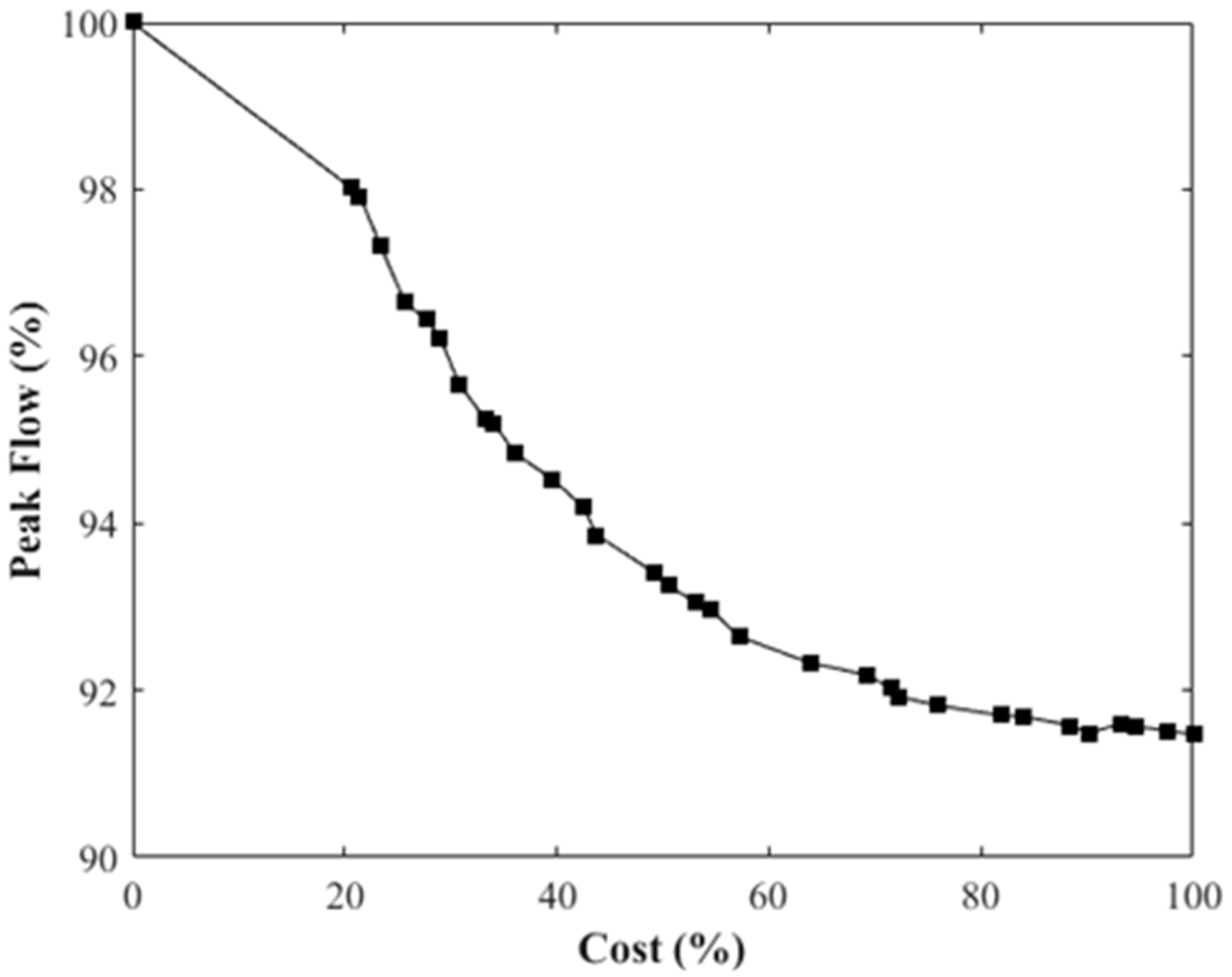 Water 11 02010 g009 550