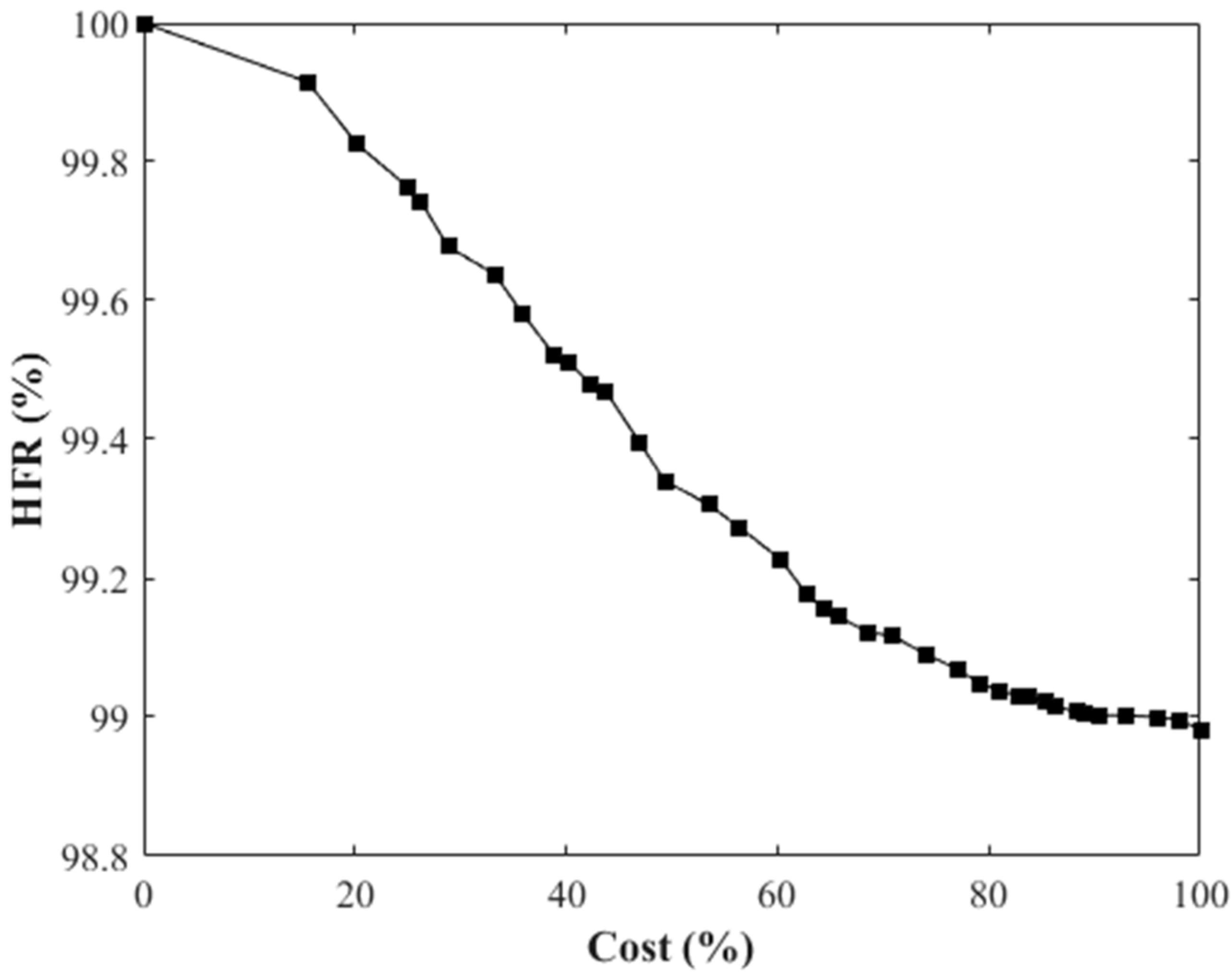 Water 11 02010 g011 550