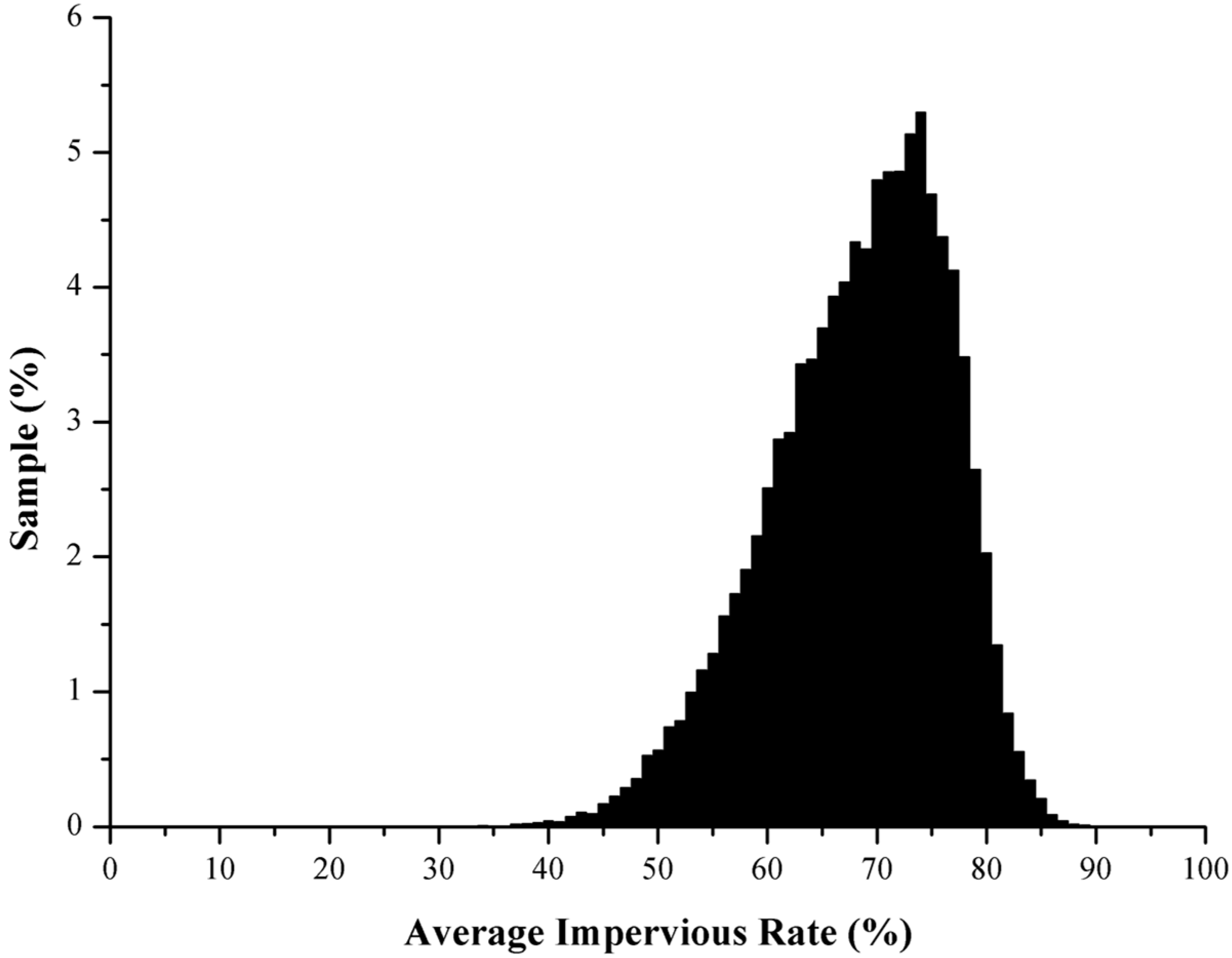 Water 11 02010 g013 550