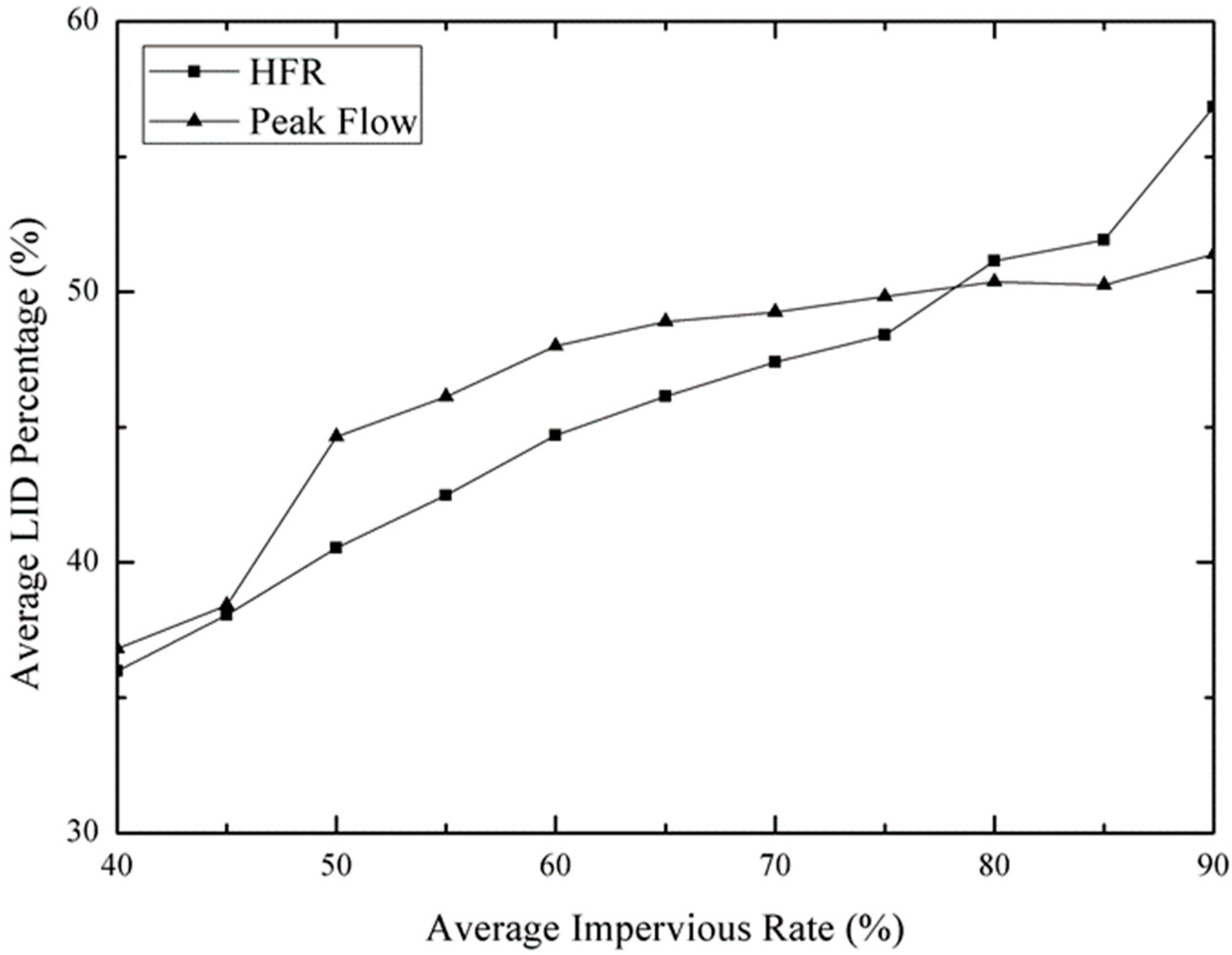 Water 11 02010 g014 550