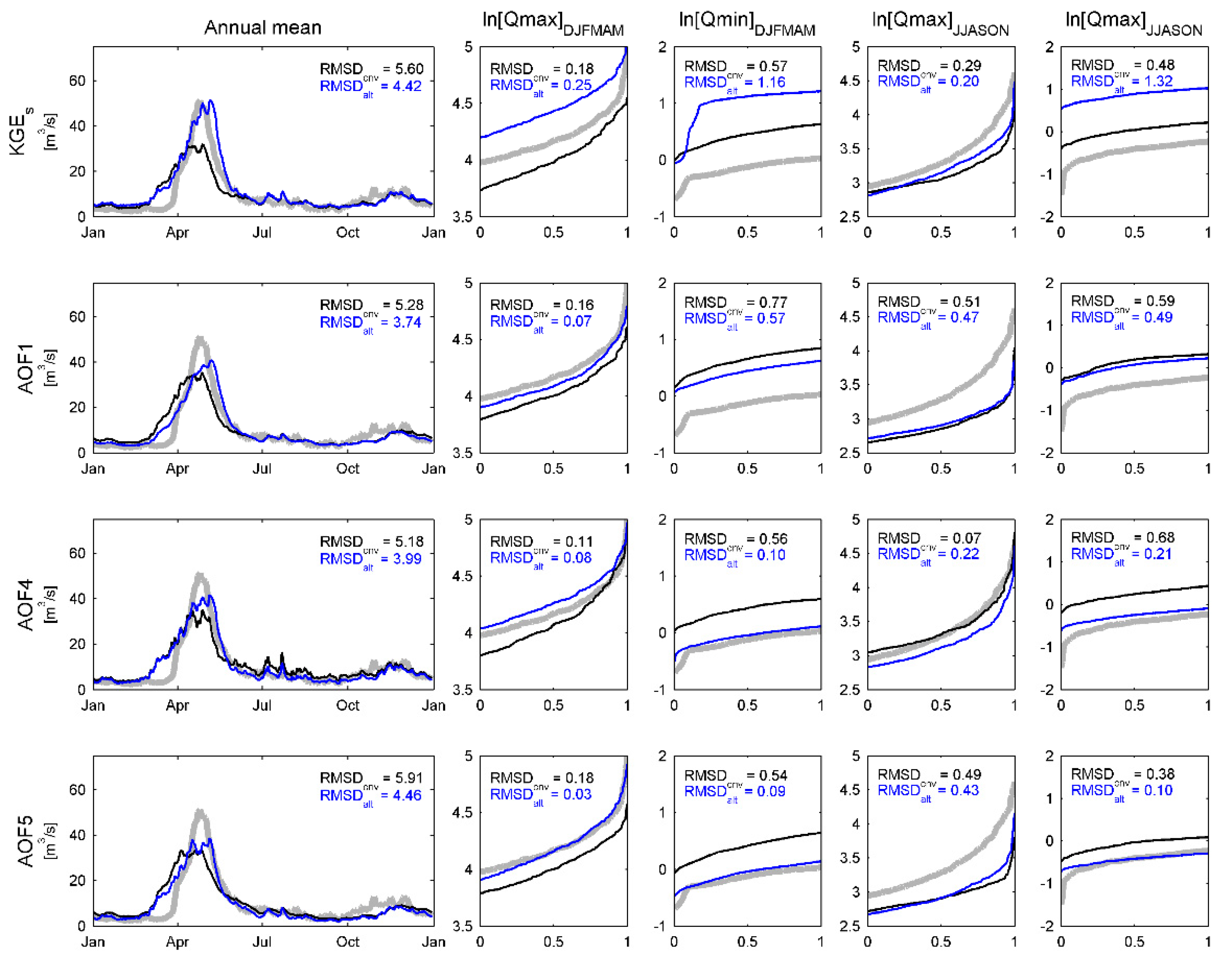 Conventional notation to scientific notation Conventional notation to scientific notation