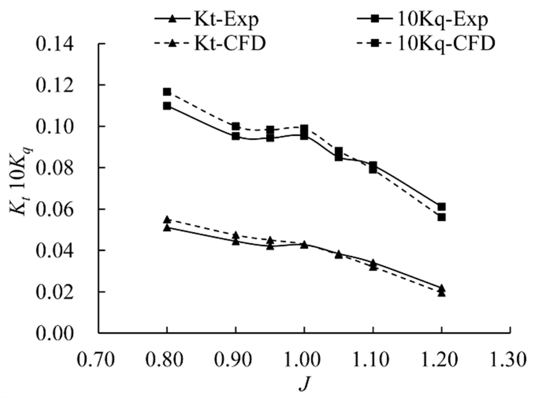 Water 11 02015 g007 Water 11 02015 g007