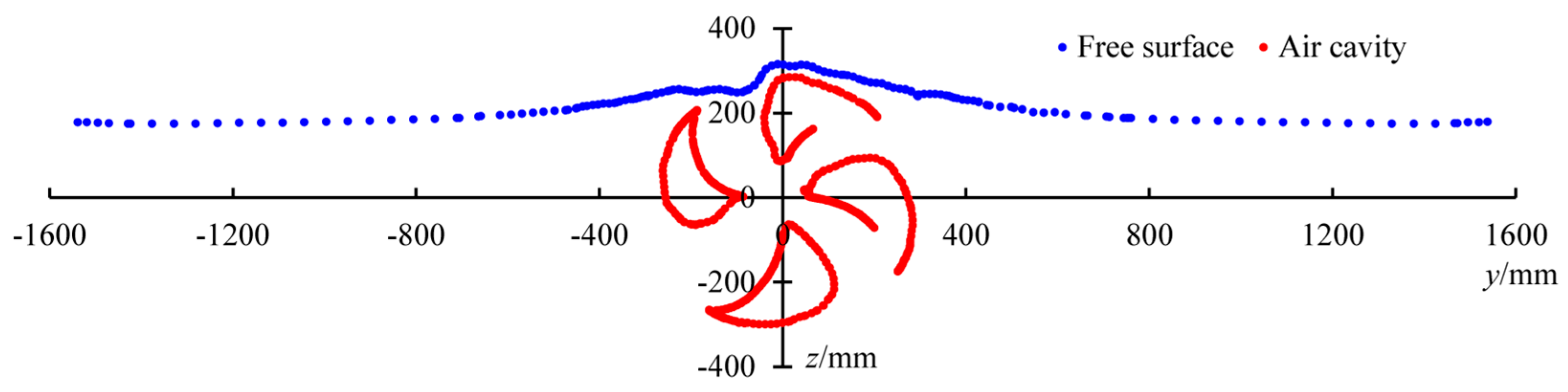 Water 11 02015 g011 Water 11 02015 g011