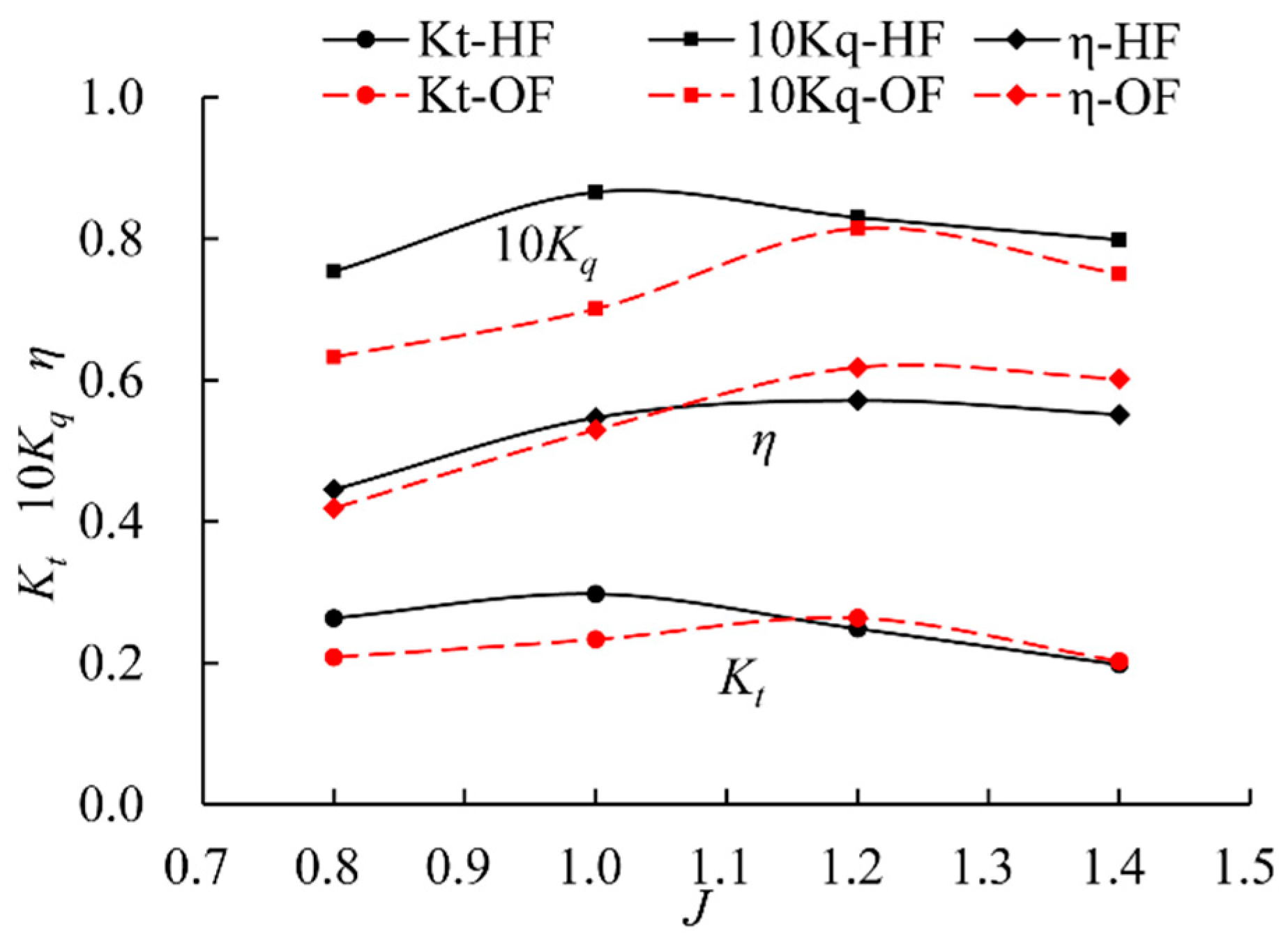 Water 11 02015 g012 Water 11 02015 g012