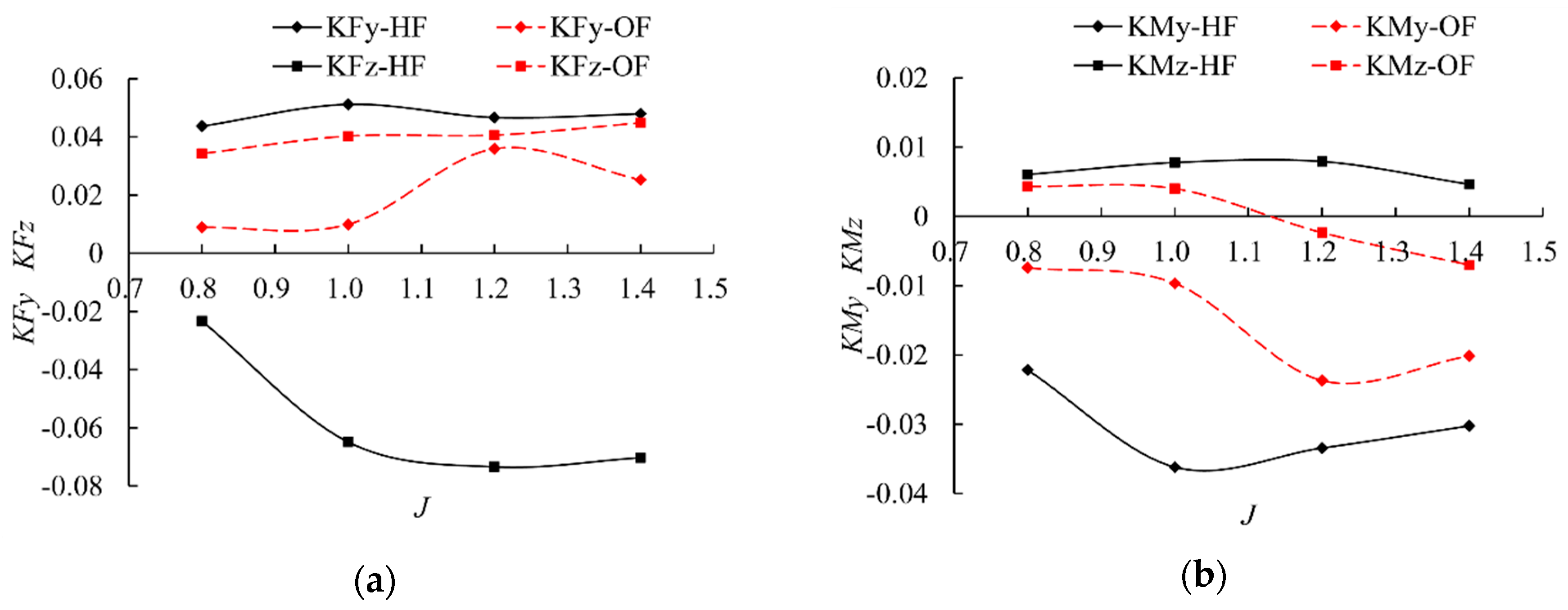 Water 11 02015 g013 Water 11 02015 g013