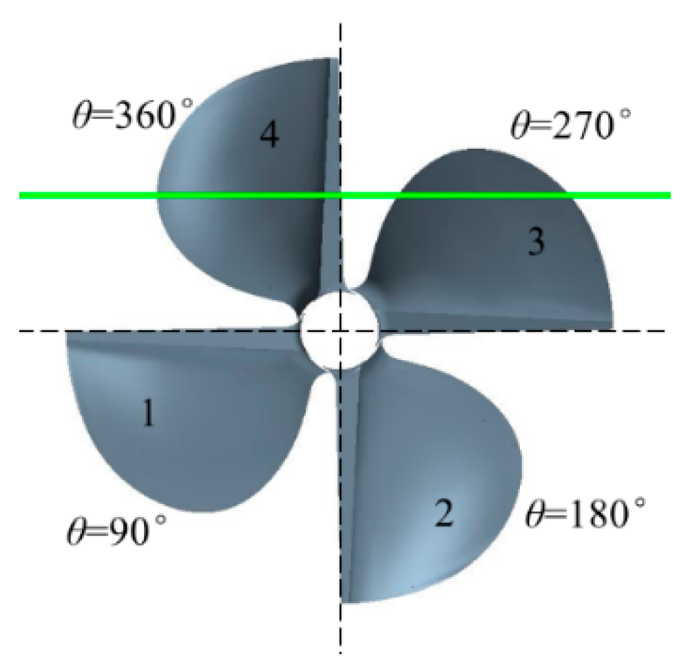 Water Free FullText Numerical Analysis on Hydrodynamic