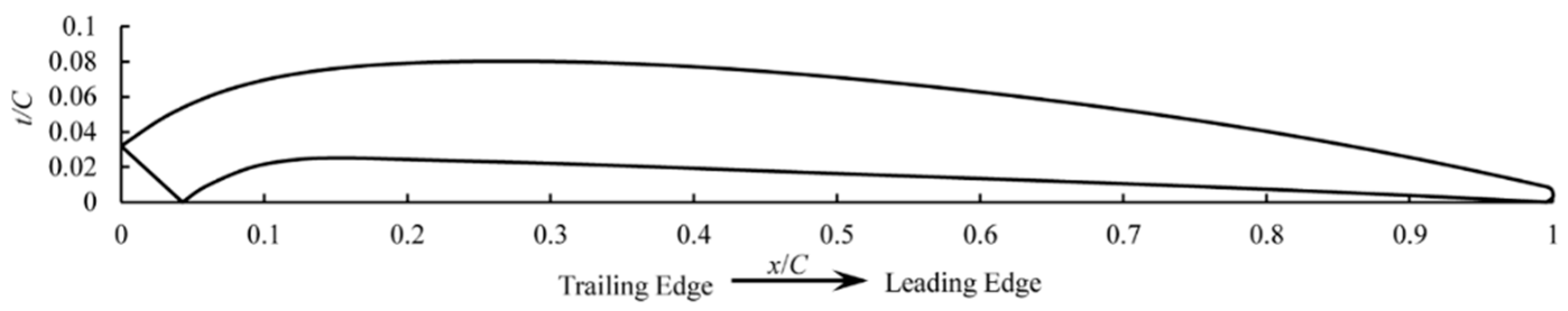 Water 11 02015 g016 Water 11 02015 g016