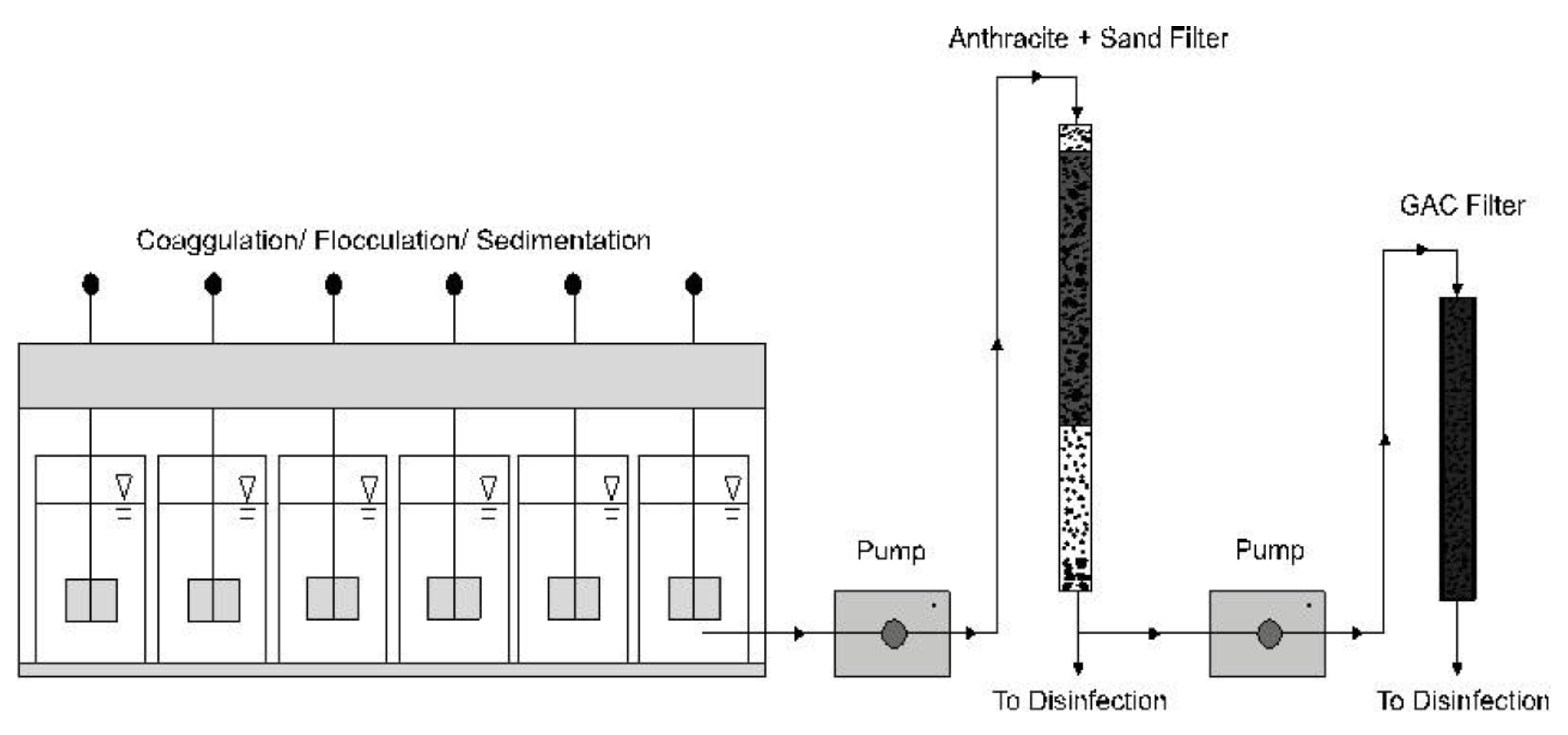 Water 11 02019 g002 Water 11 02019 g002